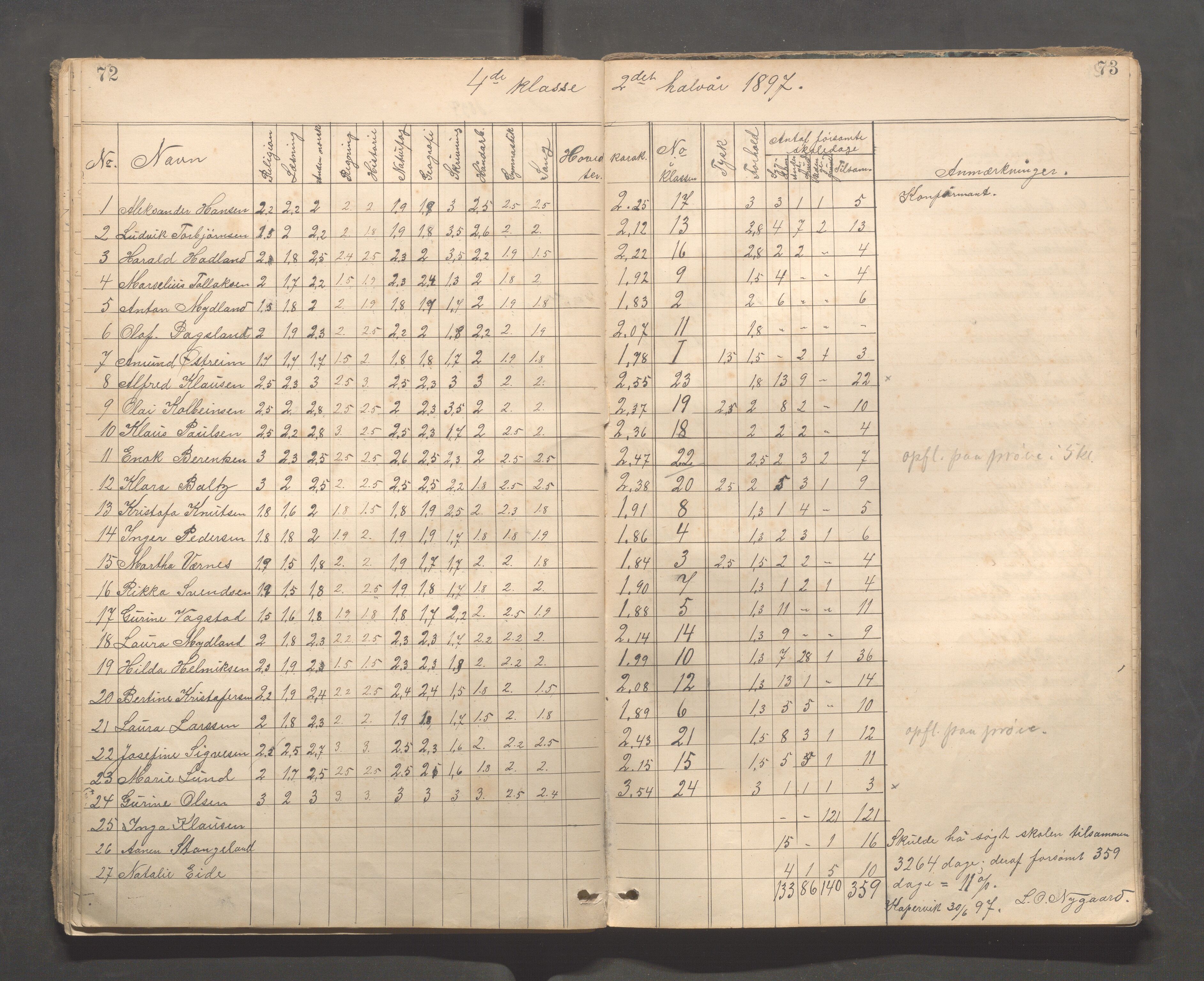 Kopervik Kommune - Kopervik skole, IKAR/K-102472/H/L0010: Skoleprotokoll 3. og 4.klasse, 1889-1906, p. 72-73