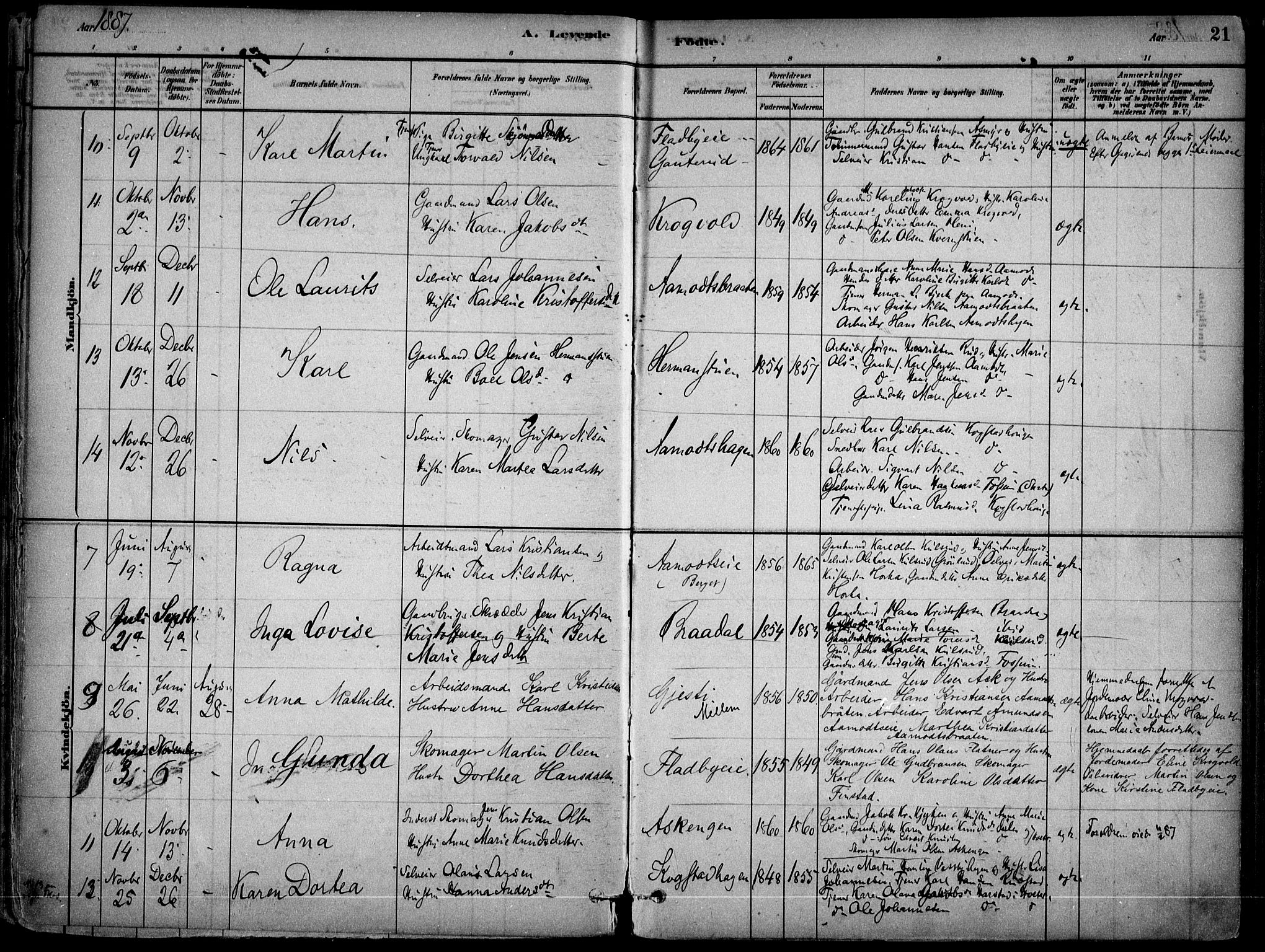 Gjerdrum prestekontor Kirkebøker, AV/SAO-A-10412b/F/Fb/L0001: Parish register (official) no. II 1, 1881-1921, p. 21