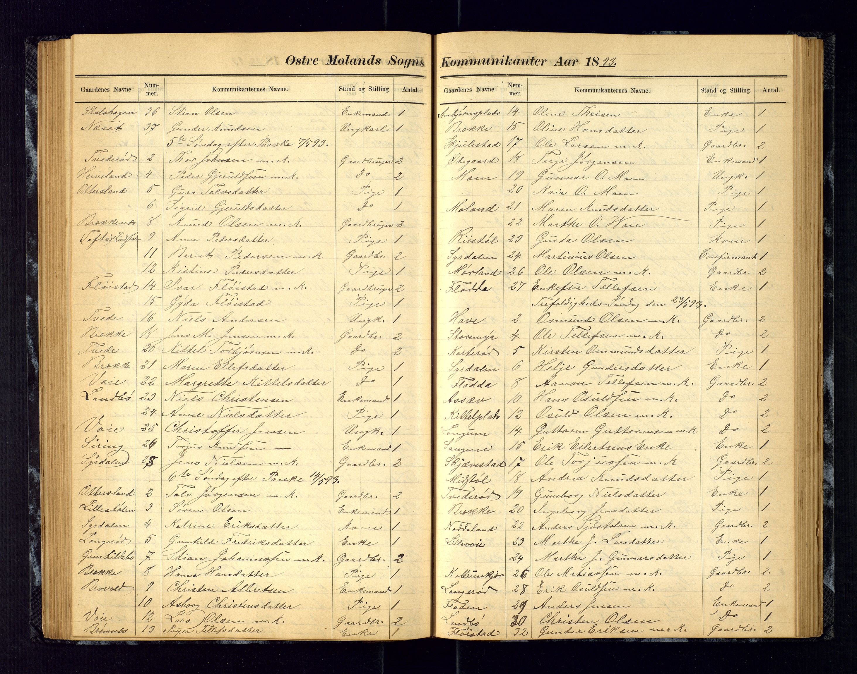 Austre Moland sokneprestkontor, AV/SAK-1111-0001/F/Fc/Fca/L0004: Communicants register no. C-4, 1883-1925