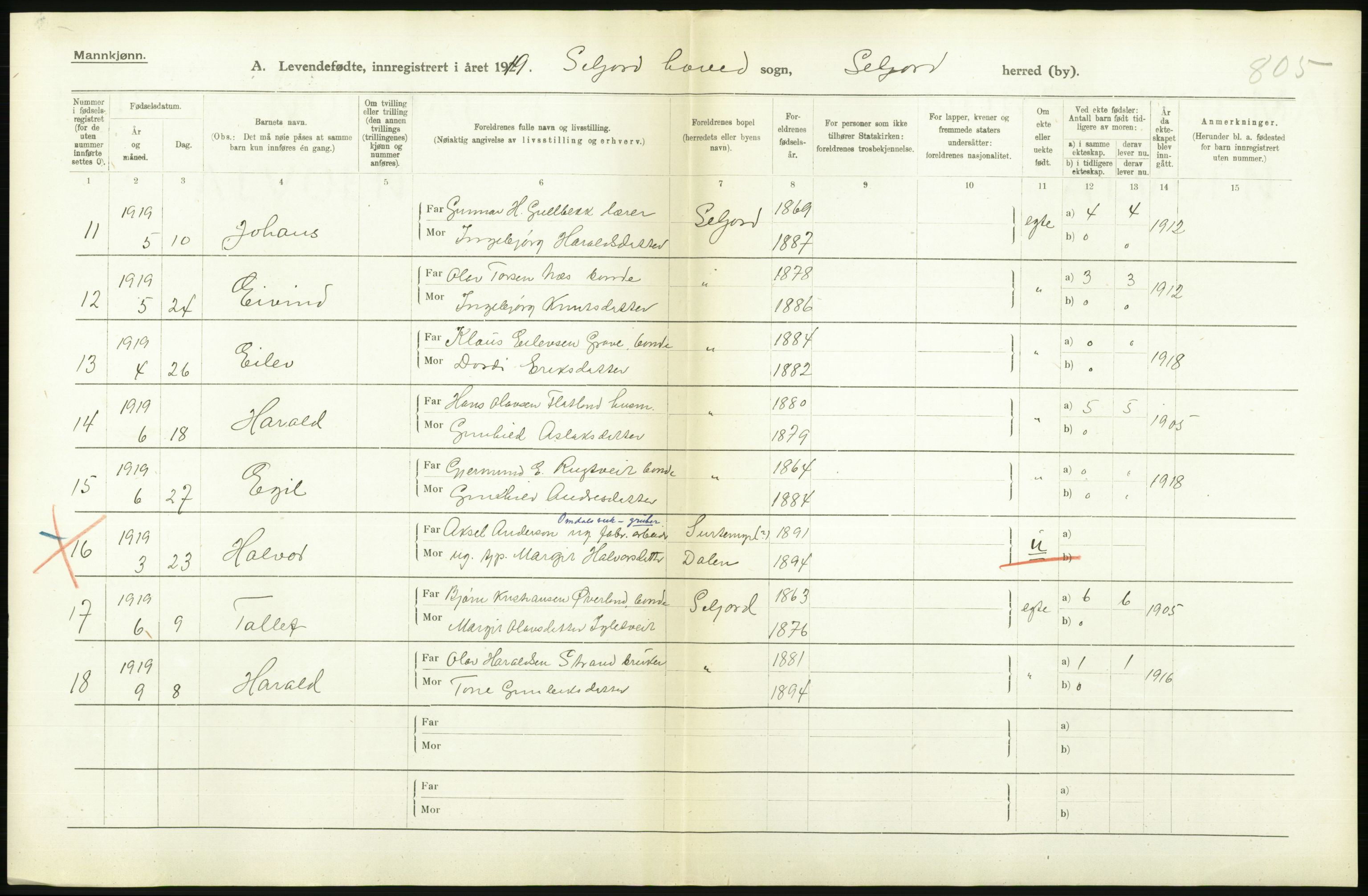 Statistisk sentralbyrå, Sosiodemografiske emner, Befolkning, AV/RA-S-2228/D/Df/Dfb/Dfbi/L0021: Telemark fylke: Levendefødte menn og kvinner. Bygder., 1919, p. 290