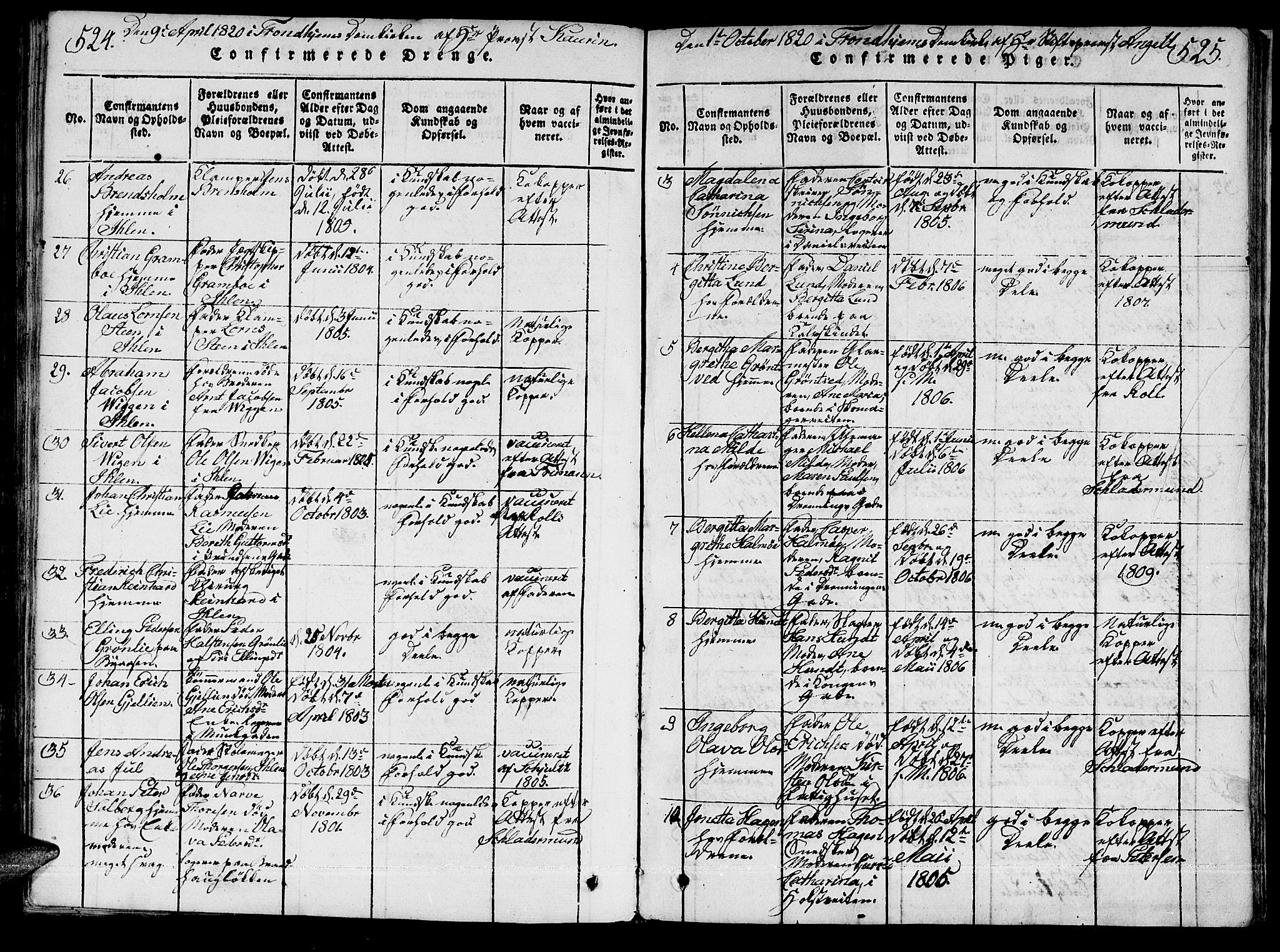 Ministerialprotokoller, klokkerbøker og fødselsregistre - Sør-Trøndelag, AV/SAT-A-1456/601/L0043: Parish register (official) no. 601A11, 1815-1821, p. 524-525