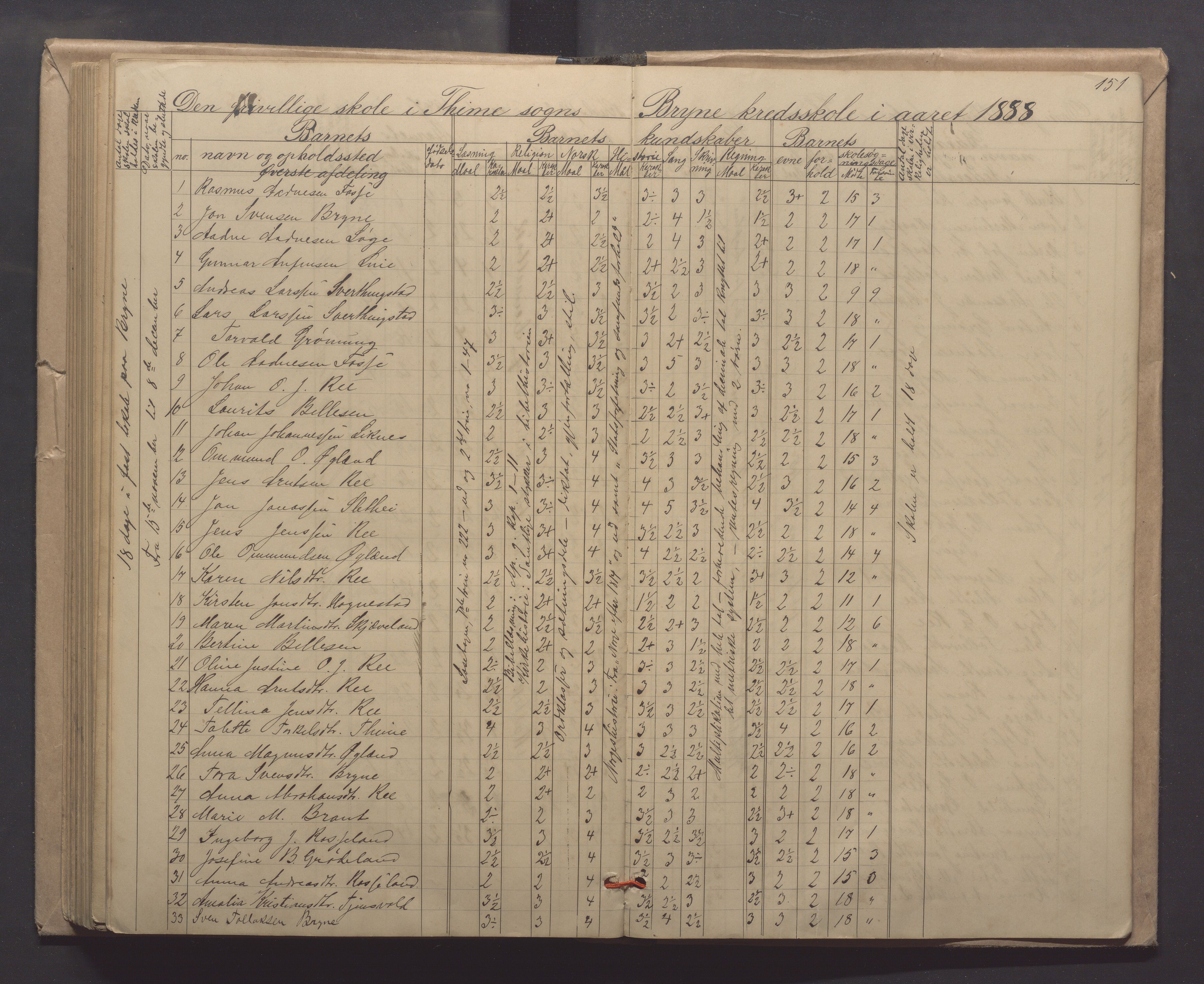 Time kommune - Line/Hognestad skole, IKAR/K-100802/H/L0003: Skoleprotokoll, 1879-1890, p. 151