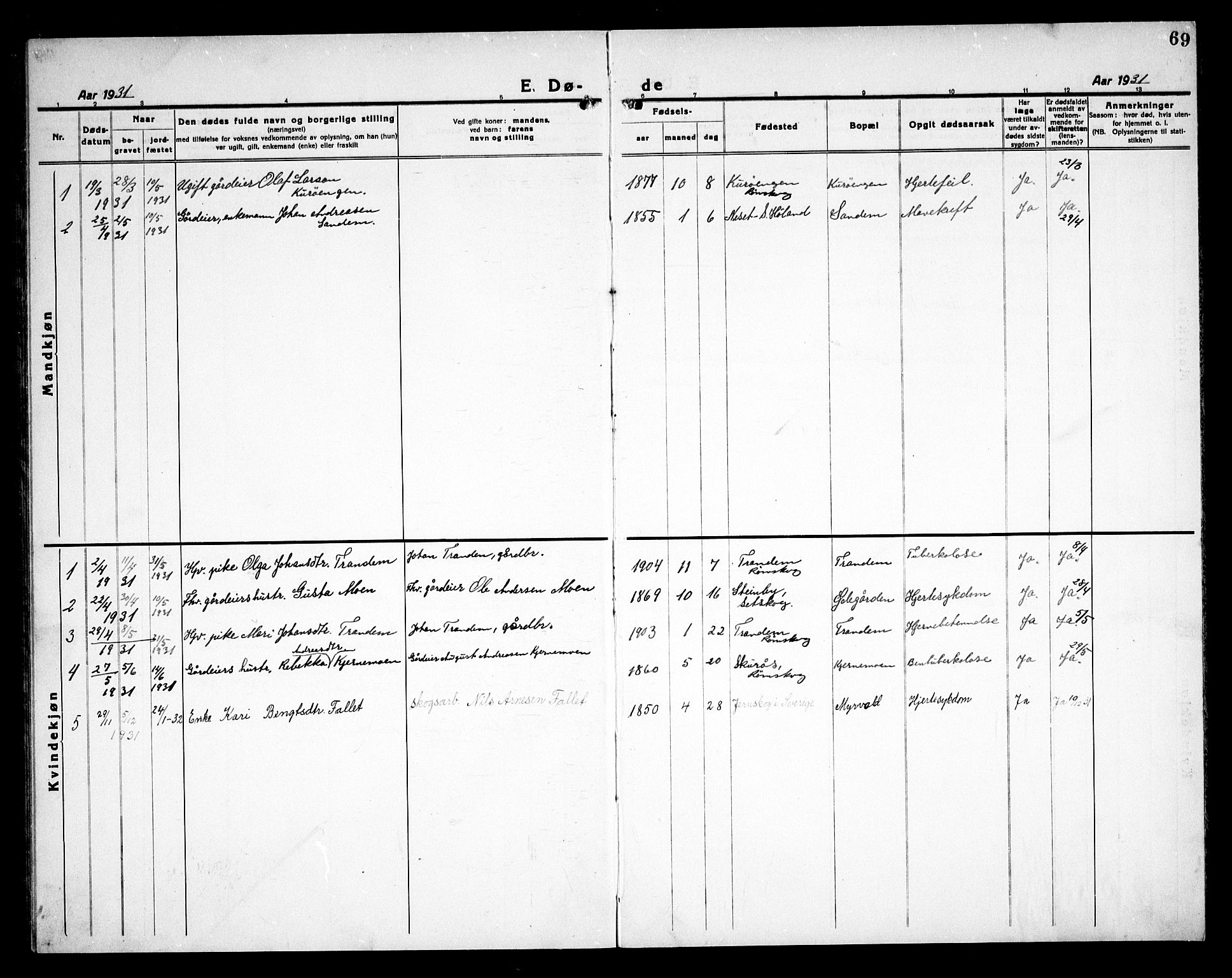 Rødenes prestekontor Kirkebøker, SAO/A-2005/G/Gb/L0003: Parish register (copy) no. II 3, 1922-1936, p. 69