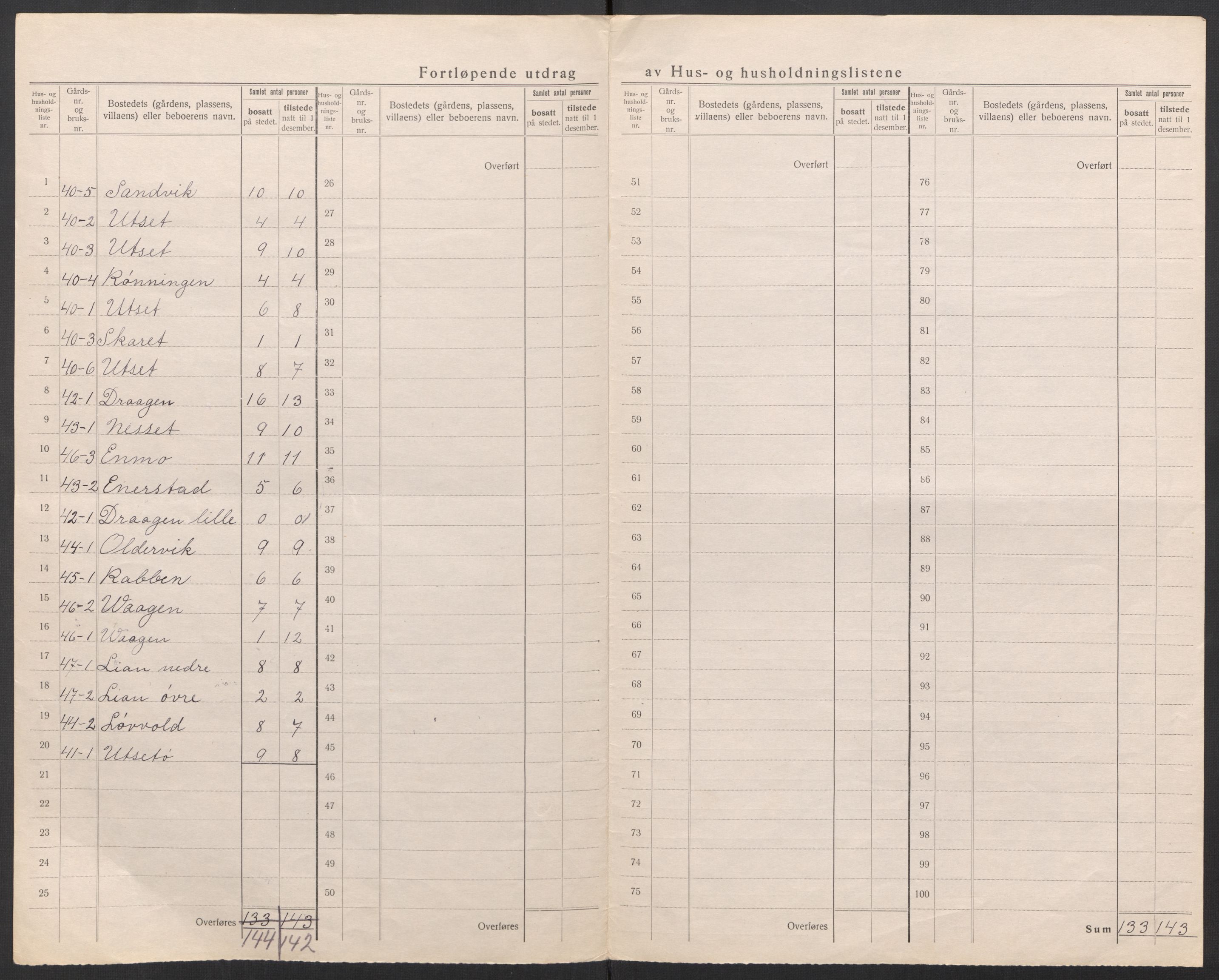 SAT, 1920 census for Sandstad, 1920, p. 7