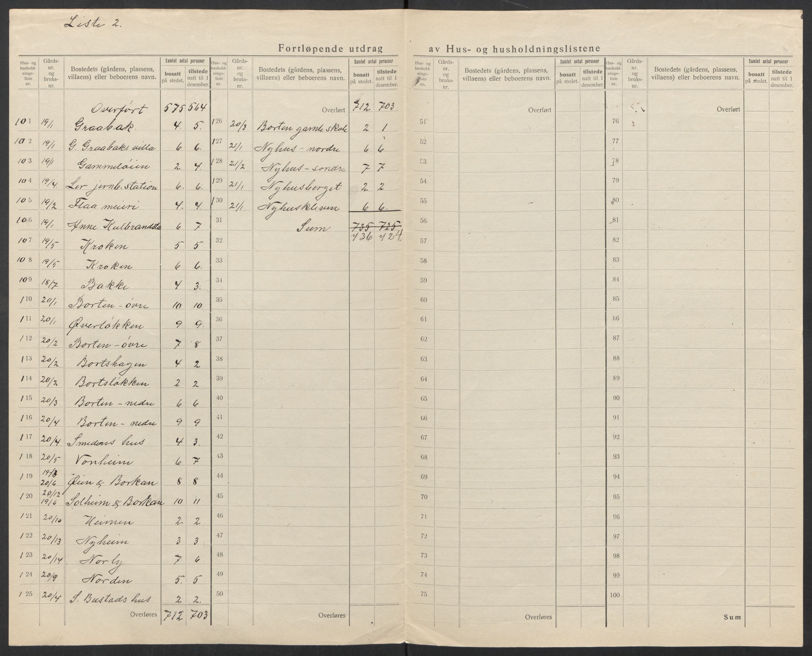 SAT, 1920 census for Flå, 1920, p. 10