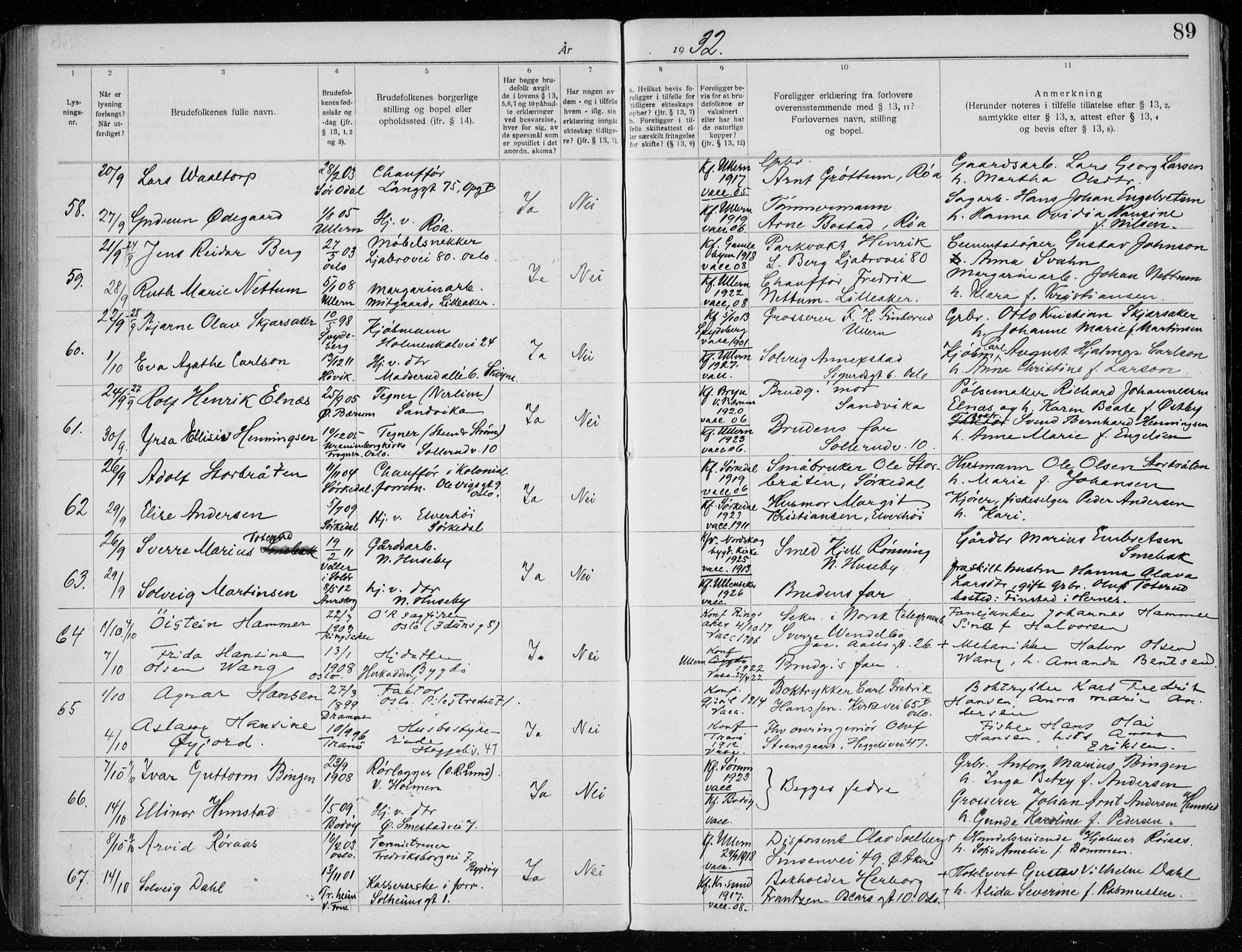 Ullern prestekontor Kirkebøker, AV/SAO-A-10740/H/L0003: Banns register no. 3, 1920-1933, p. 89