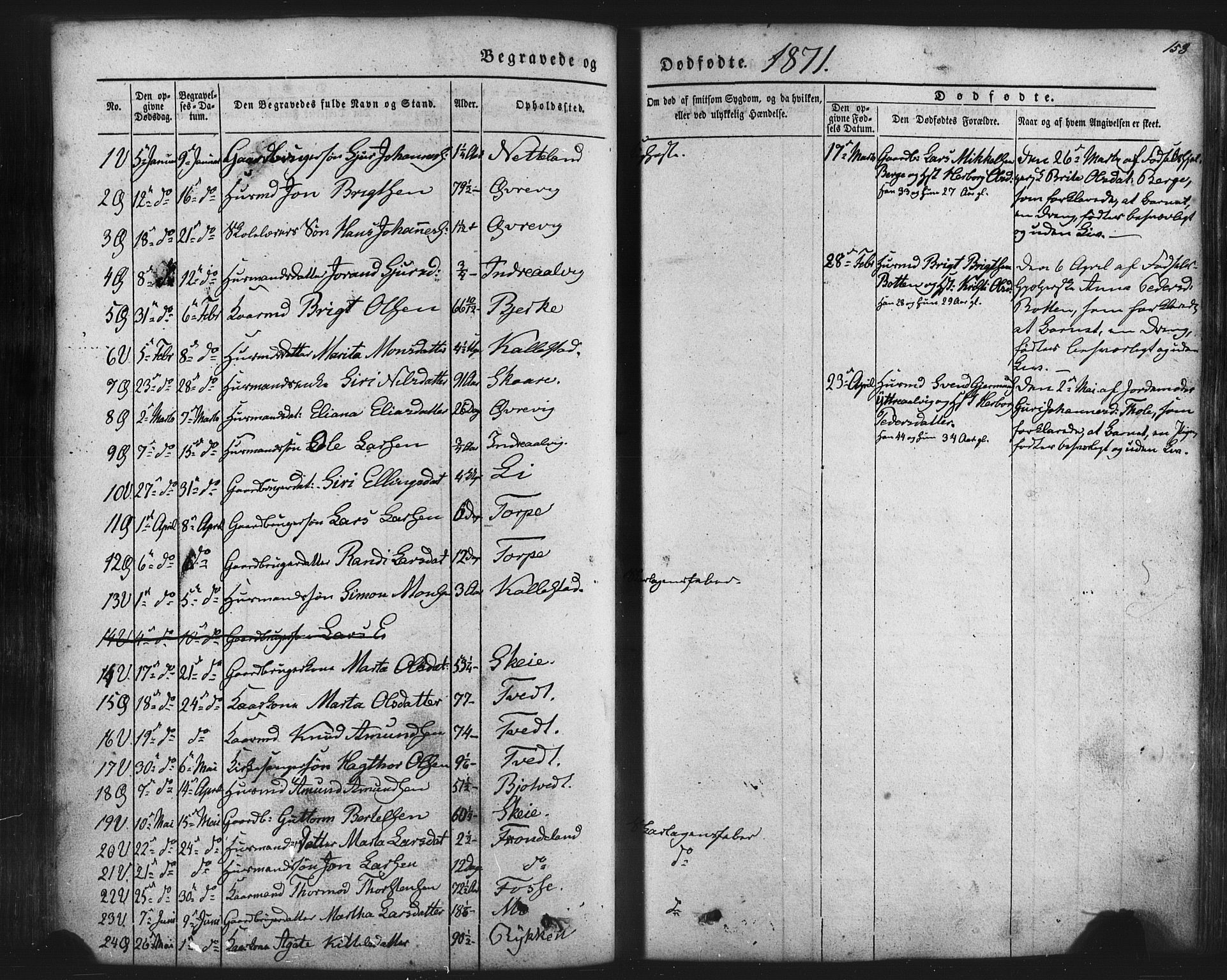 Kvam sokneprestembete, SAB/A-76201/H/Haa: Parish register (official) no. A 9, 1864-1879, p. 153