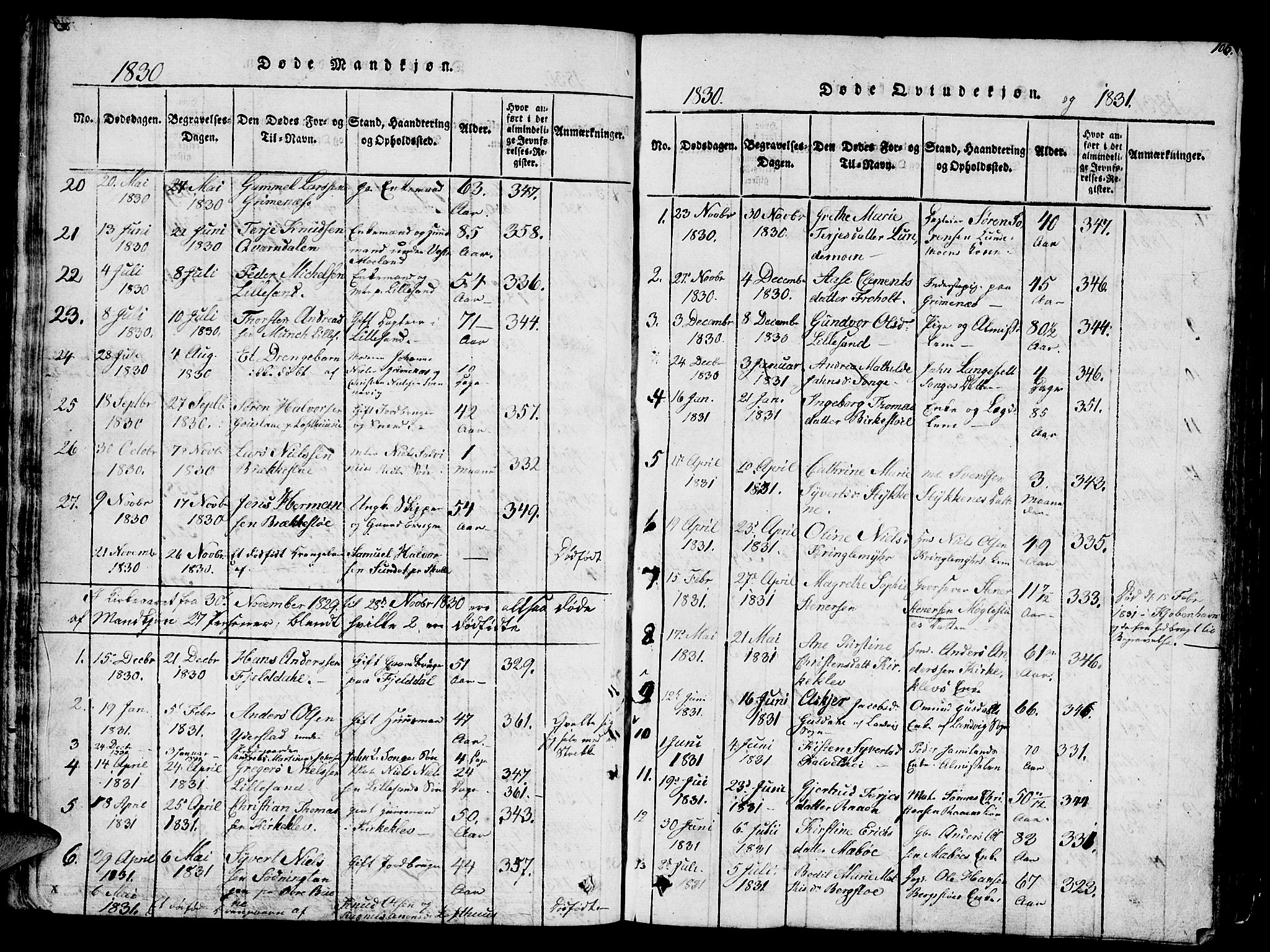 Vestre Moland sokneprestkontor, SAK/1111-0046/F/Fb/Fbb/L0001: Parish register (copy) no. B 1, 1816-1851, p. 106