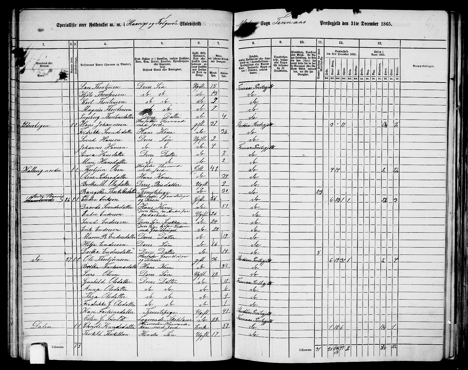 RA, 1865 census for Finnås, 1865, p. 73