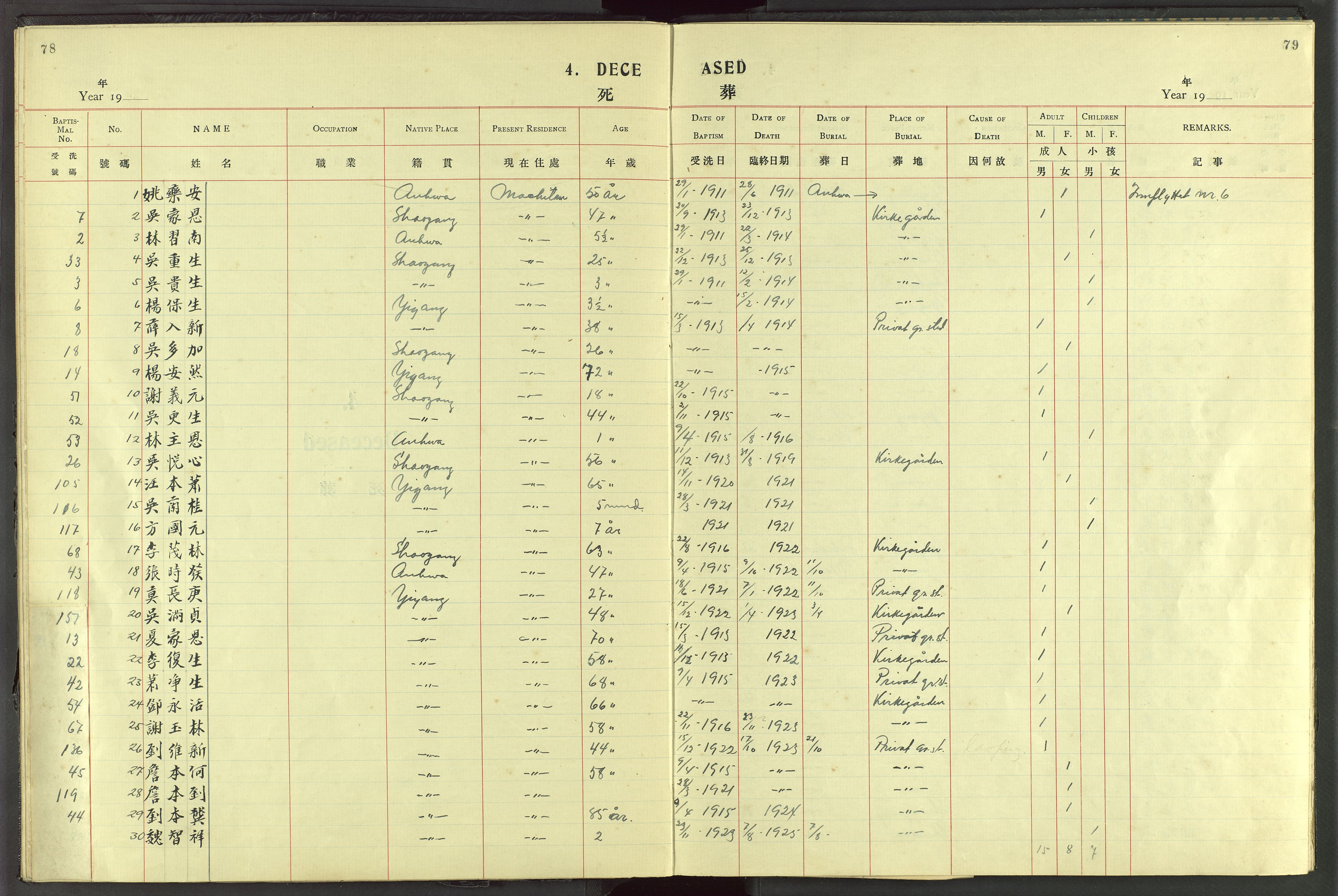 Det Norske Misjonsselskap - utland - Kina (Hunan), VID/MA-A-1065/Dm/L0072: Parish register (official) no. 110, 1911-1948, p. 78-79