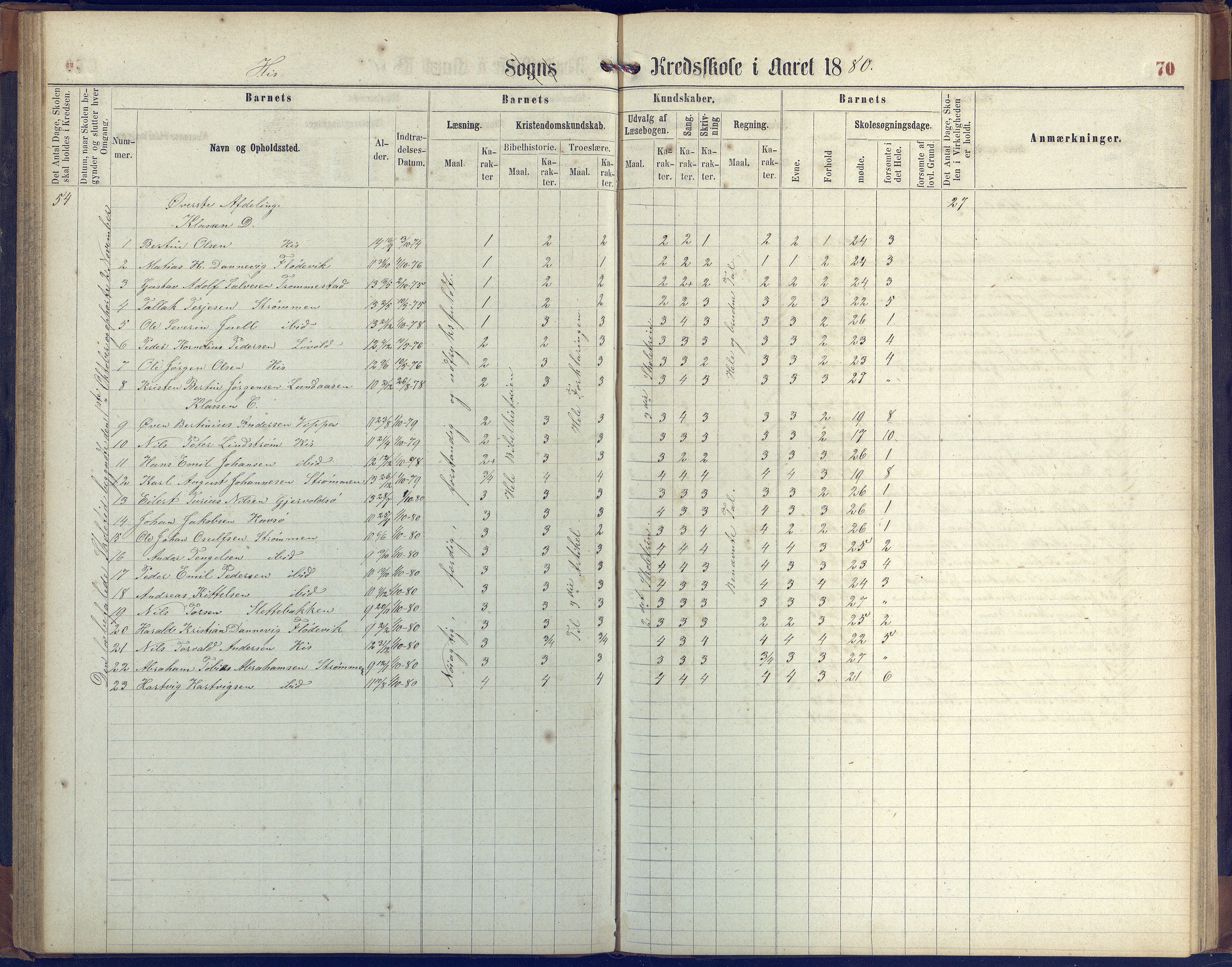 Hisøy kommune frem til 1991, AAKS/KA0922-PK/31/L0004: Skoleprotokoll, 1863-1887, p. 70