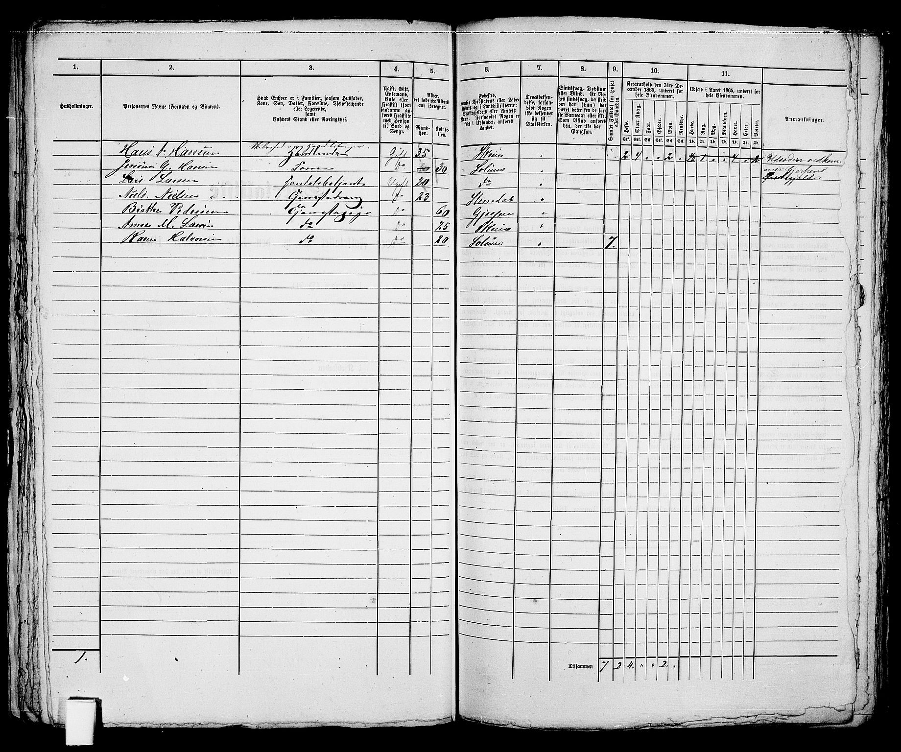 RA, 1865 census for Skien, 1865, p. 218