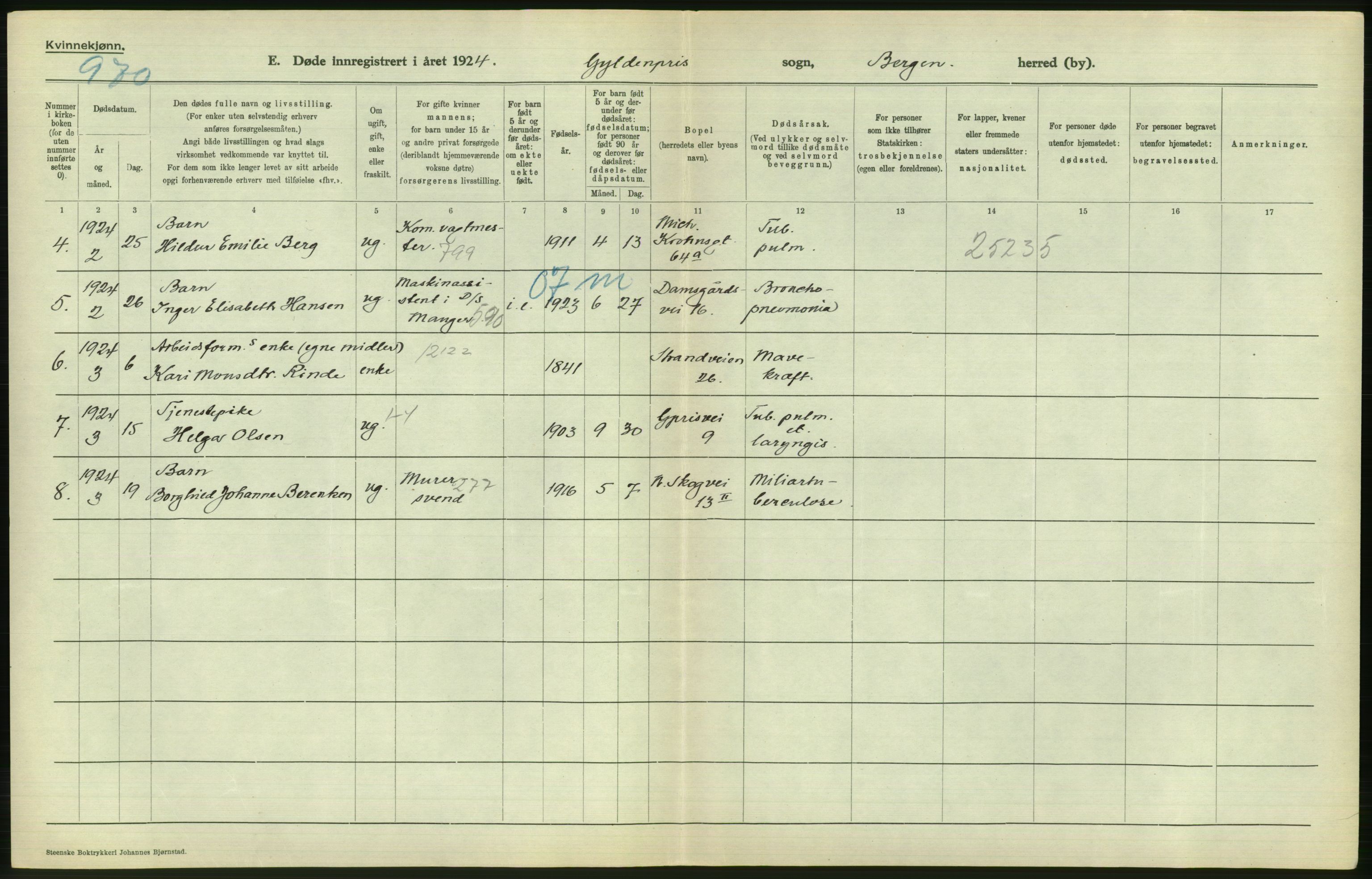 Statistisk sentralbyrå, Sosiodemografiske emner, Befolkning, RA/S-2228/D/Df/Dfc/Dfcd/L0028: Bergen: Gifte, døde., 1924, p. 708