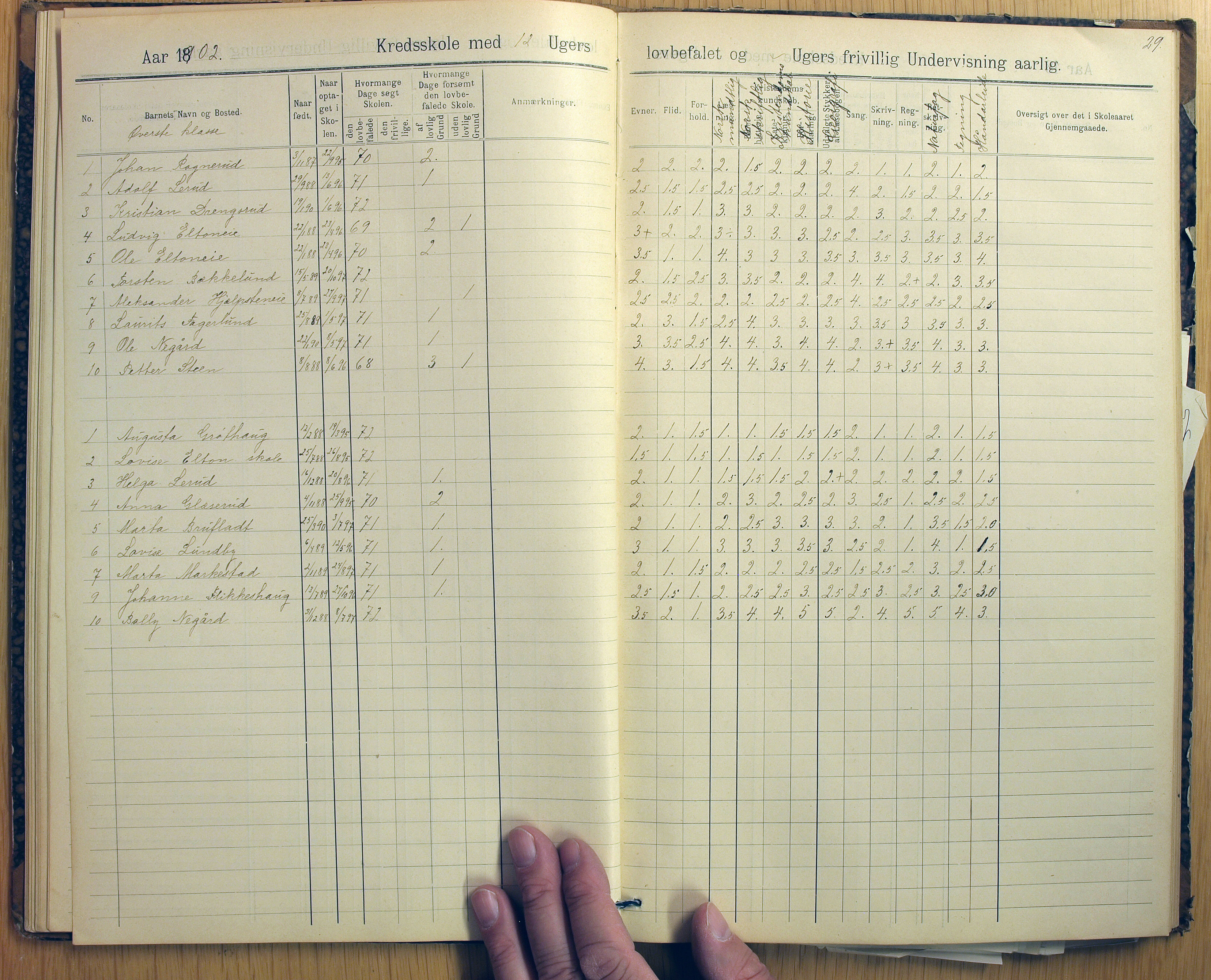 Vestre Toten kommunearkiv*, KVT/-/-/-: Skolehold- og skolesøkningsprotokoll, Nordli, Elton og Østvold krets i Vestre Toten skolekommune, 1886-1904, p. 29