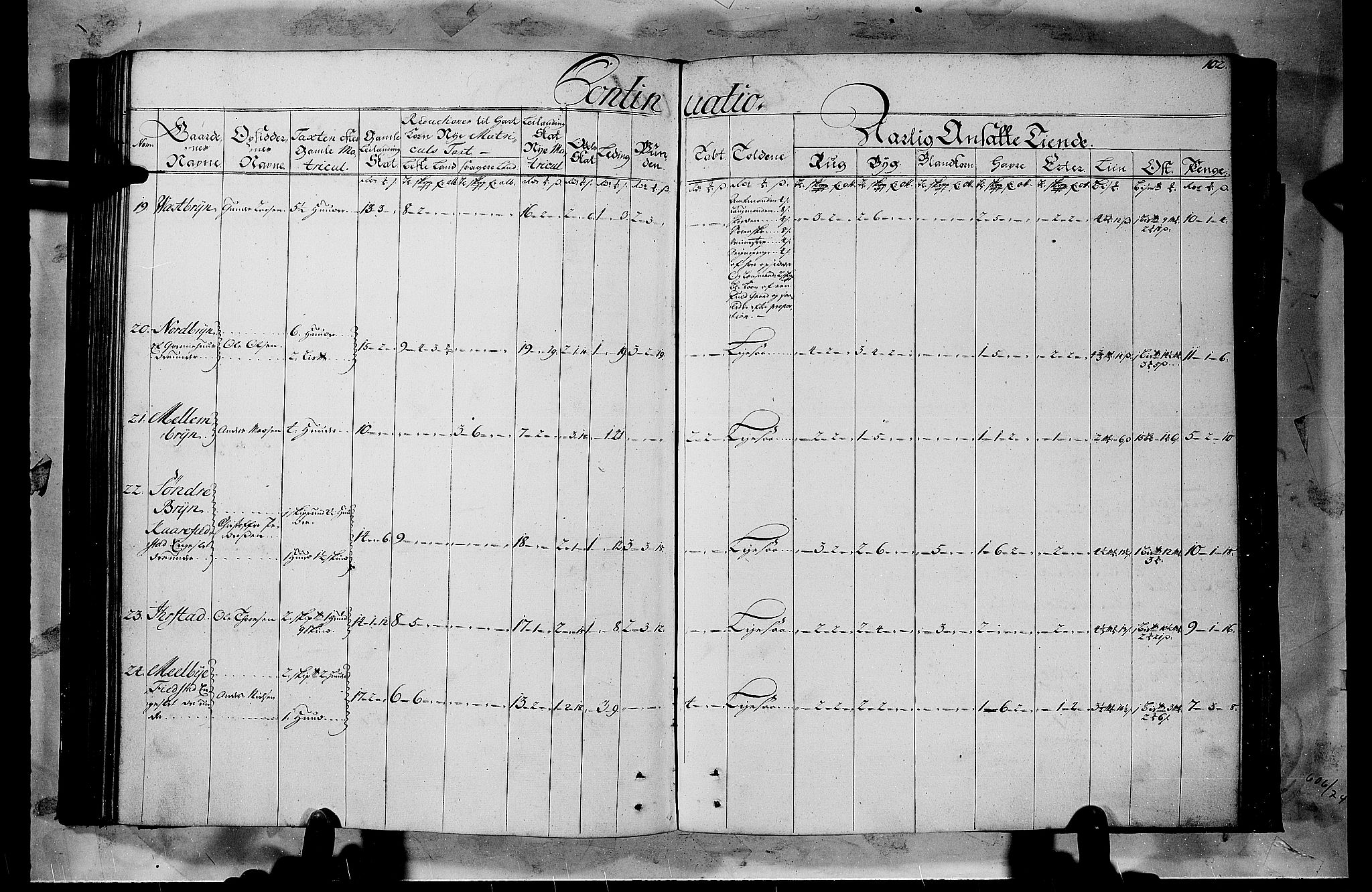 Rentekammeret inntil 1814, Realistisk ordnet avdeling, RA/EA-4070/N/Nb/Nbf/L0103b: Hedmark matrikkelprotokoll, 1723, p. 102b-103a