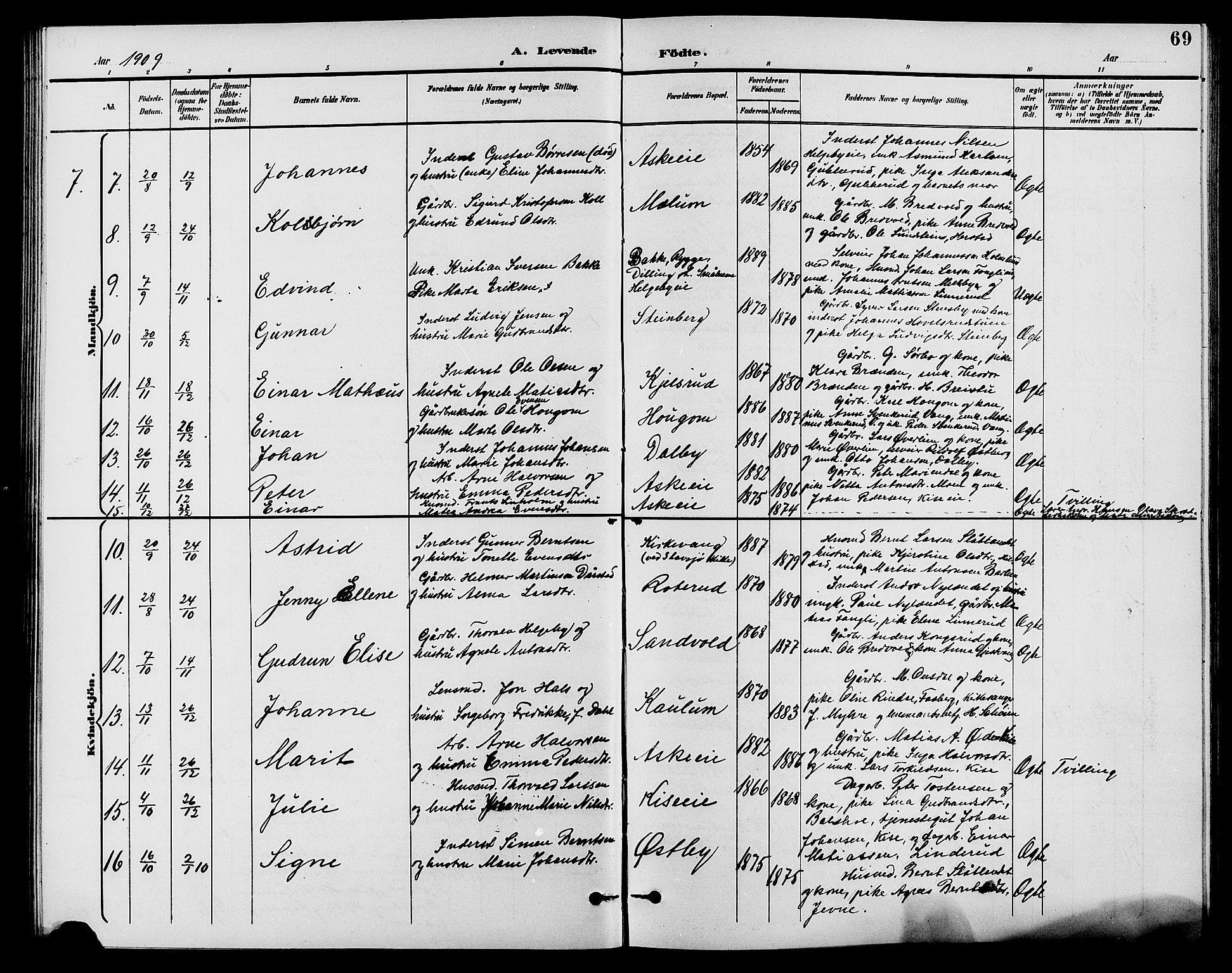 Nes prestekontor, Hedmark, AV/SAH-PREST-020/L/La/L0007: Parish register (copy) no. 7, 1892-1912, p. 69