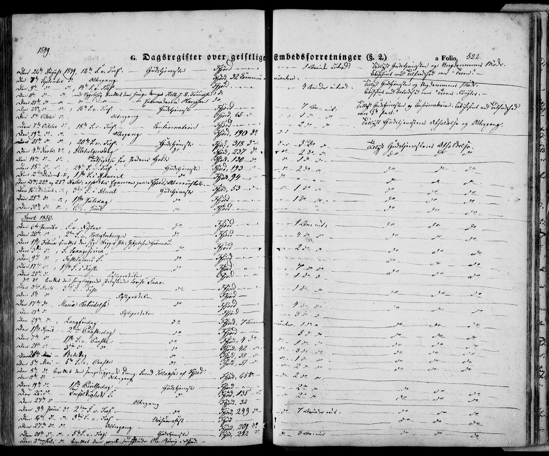 Flekkefjord sokneprestkontor, SAK/1111-0012/F/Fa/Fac/L0005: Parish register (official) no. A 5, 1849-1875, p. 522