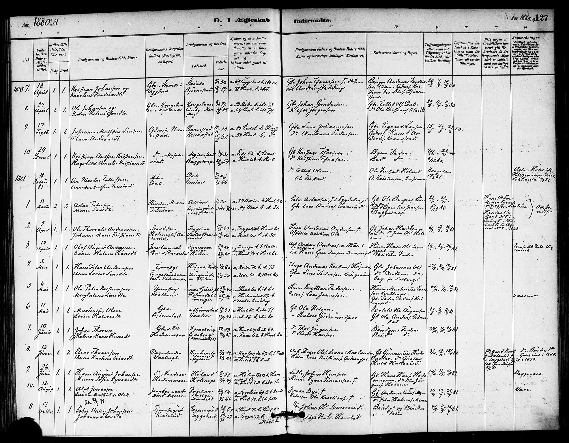 Eidsberg prestekontor Kirkebøker, SAO/A-10905/F/Fb/L0001: Parish register (official) no. II 1, 1879-1900, p. 127