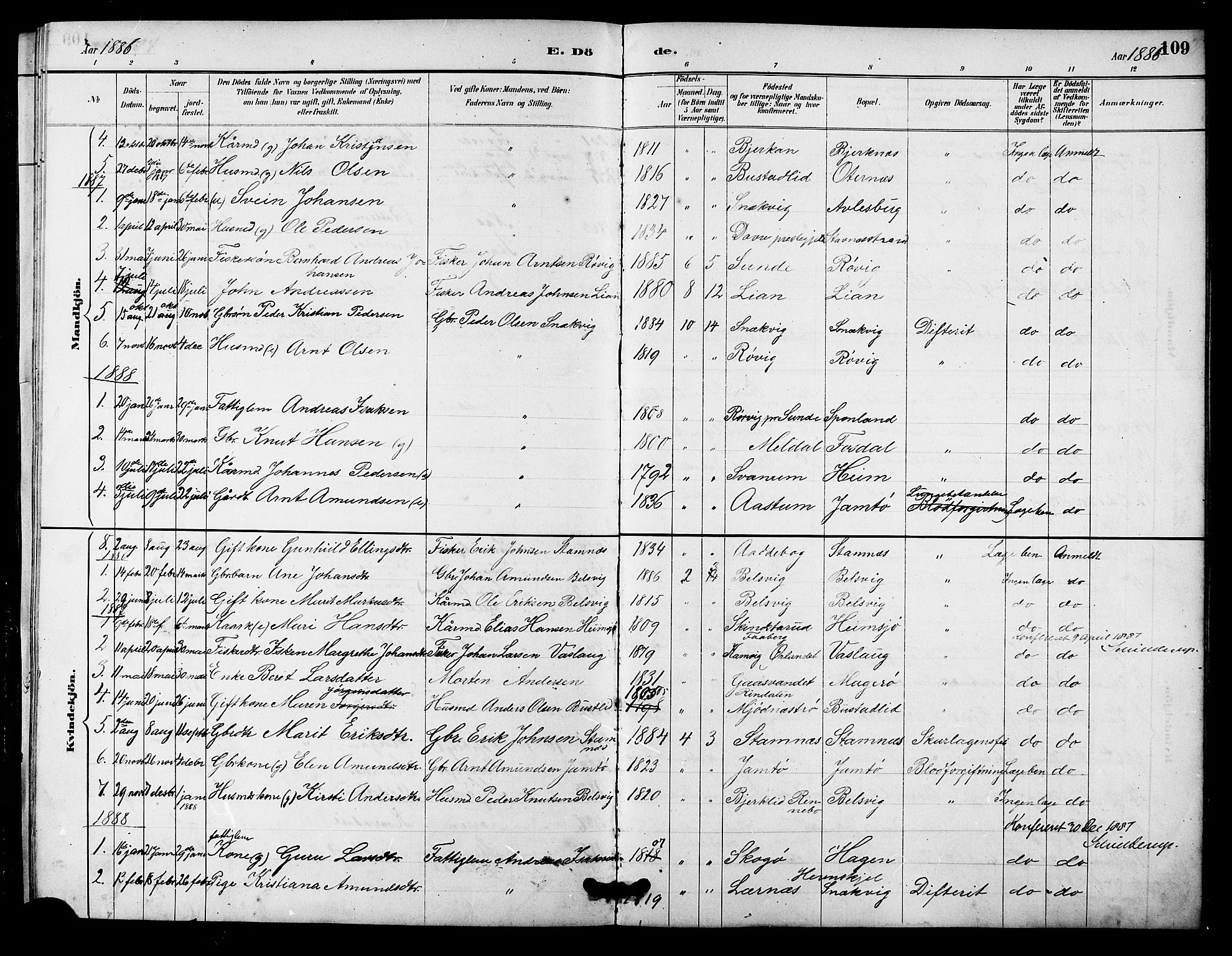 Ministerialprotokoller, klokkerbøker og fødselsregistre - Sør-Trøndelag, SAT/A-1456/633/L0519: Parish register (copy) no. 633C01, 1884-1905, p. 109