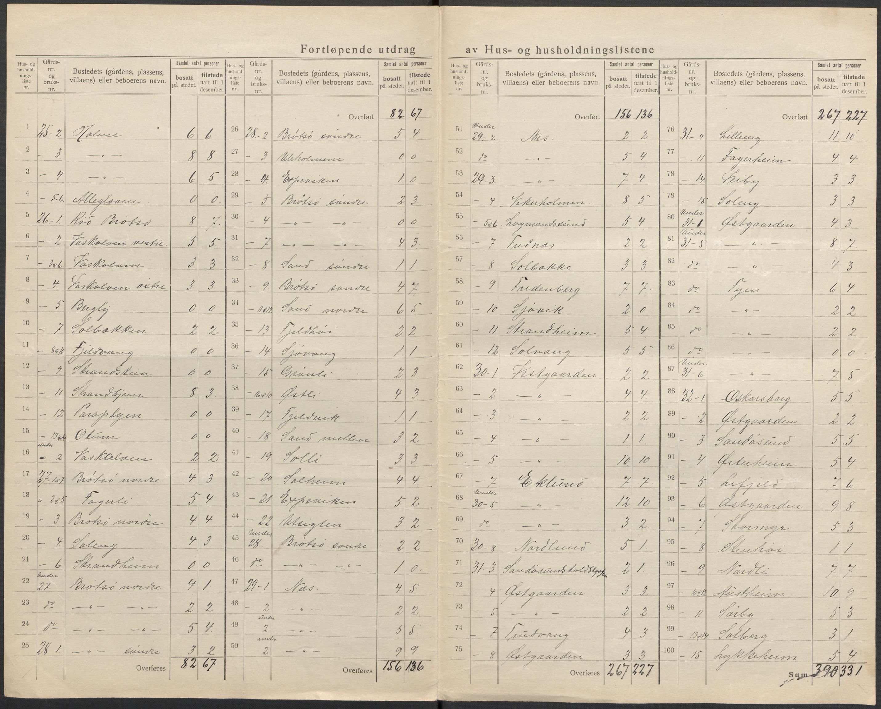 SAKO, 1920 census for Tjøme, 1920, p. 30