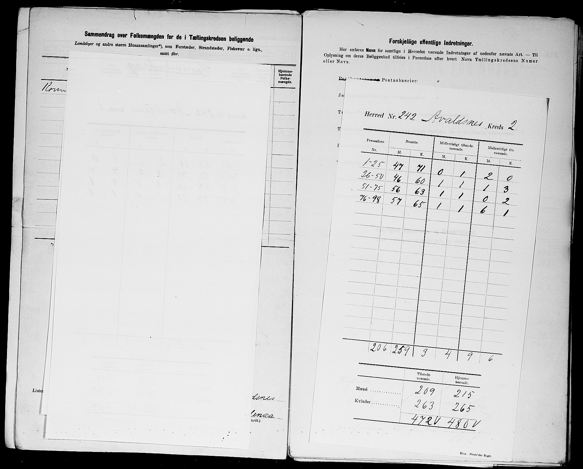 SAST, 1900 census for Avaldsnes, 1900, p. 9