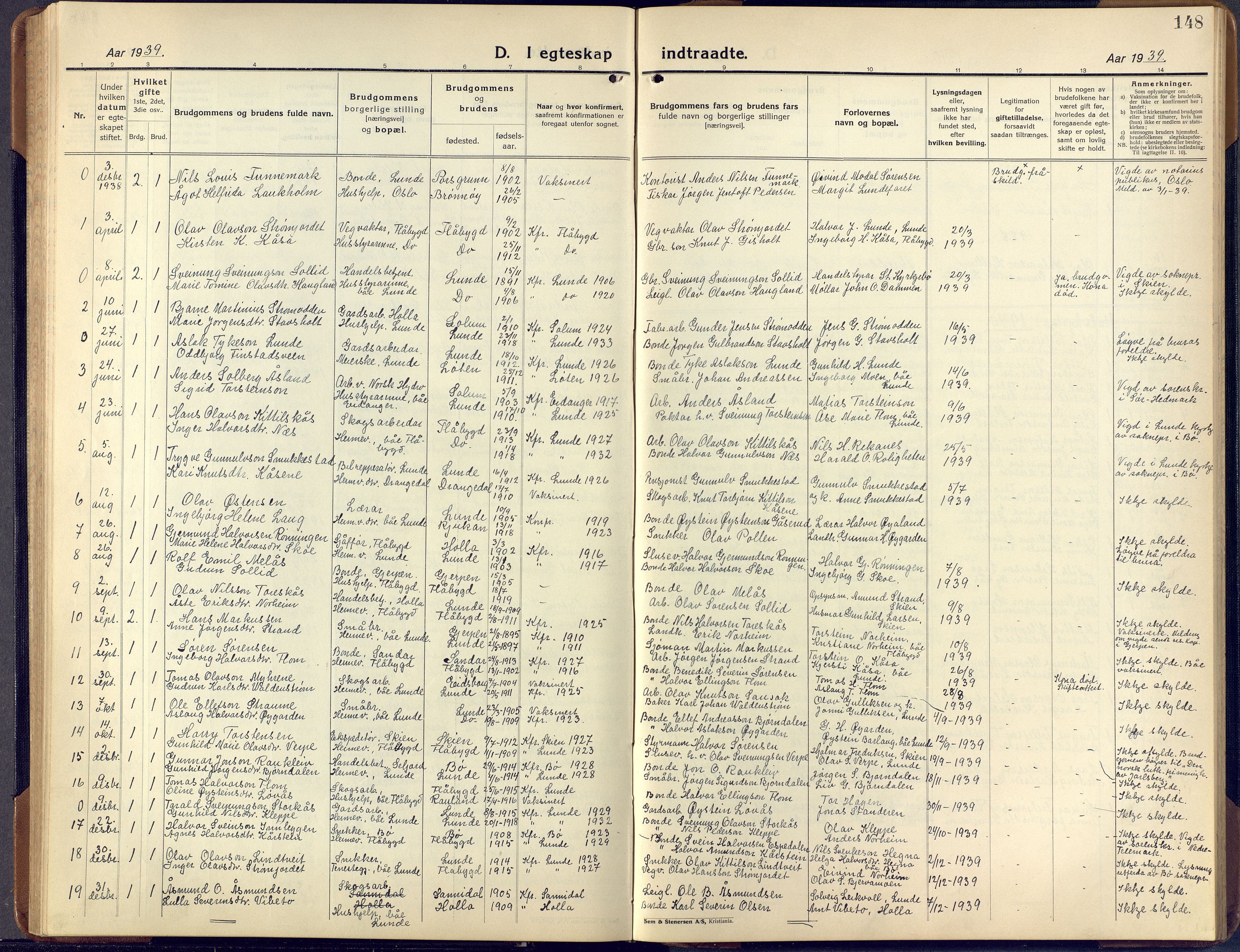 Lunde kirkebøker, SAKO/A-282/F/Fa/L0006: Parish register (official) no. I 6, 1922-1940, p. 148