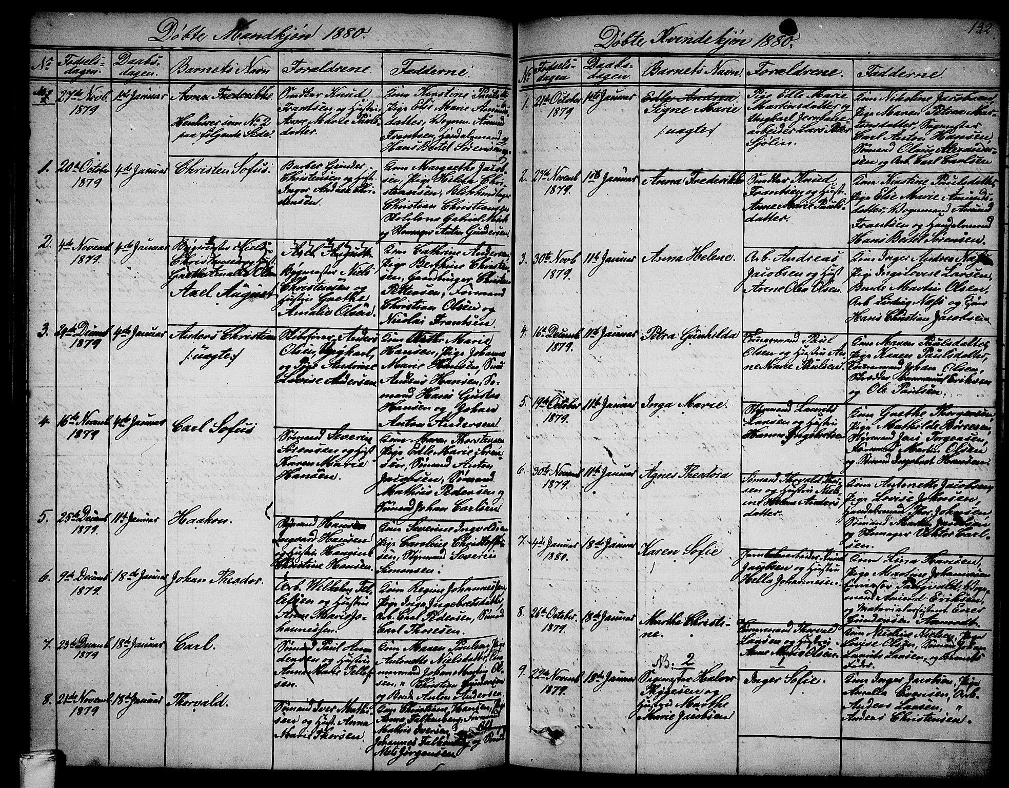 Larvik kirkebøker, AV/SAKO-A-352/G/Ga/L0004: Parish register (copy) no. I 4, 1871-1888, p. 132