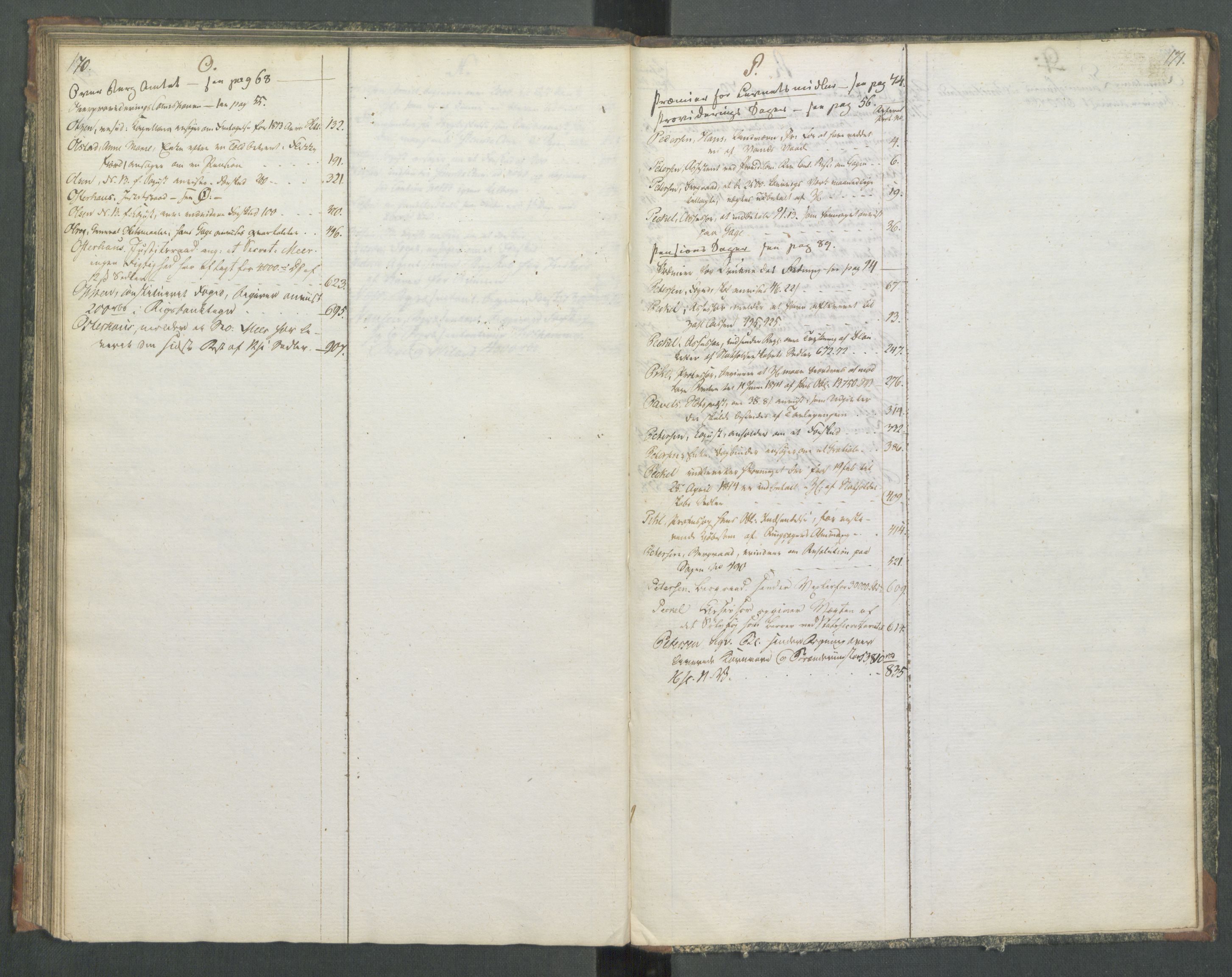 Departementene i 1814, AV/RA-S-3899/Fa/L0014: Bokholderkontoret - Register til journalen, 1814-1815, p. 170-171