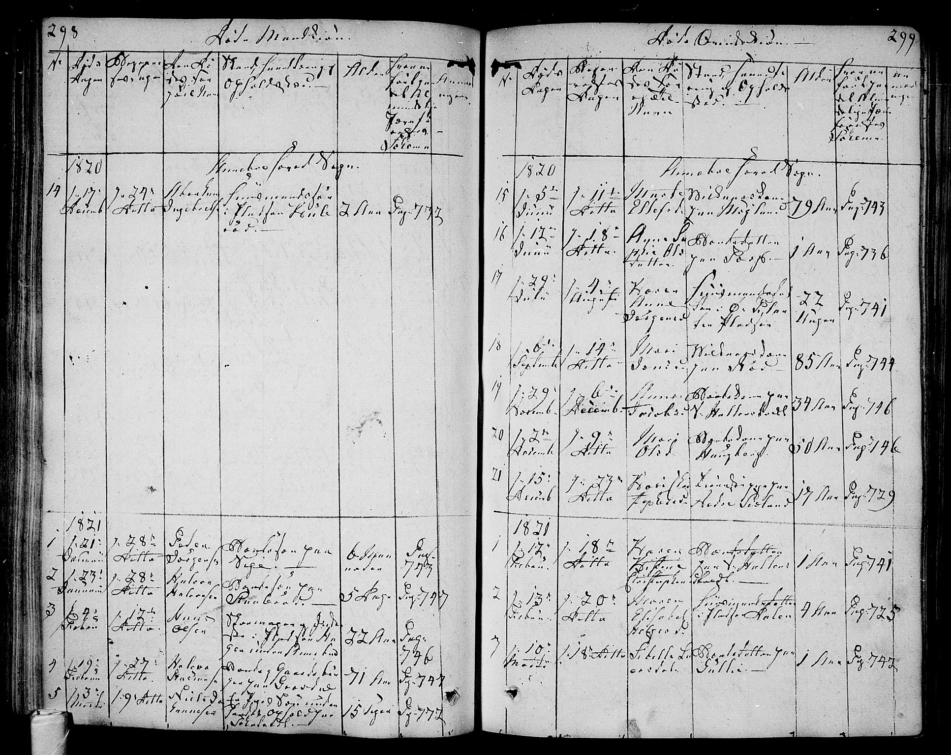 Andebu kirkebøker, AV/SAKO-A-336/F/Fa/L0003: Parish register (official) no. 3 /1, 1803-1828, p. 298-299