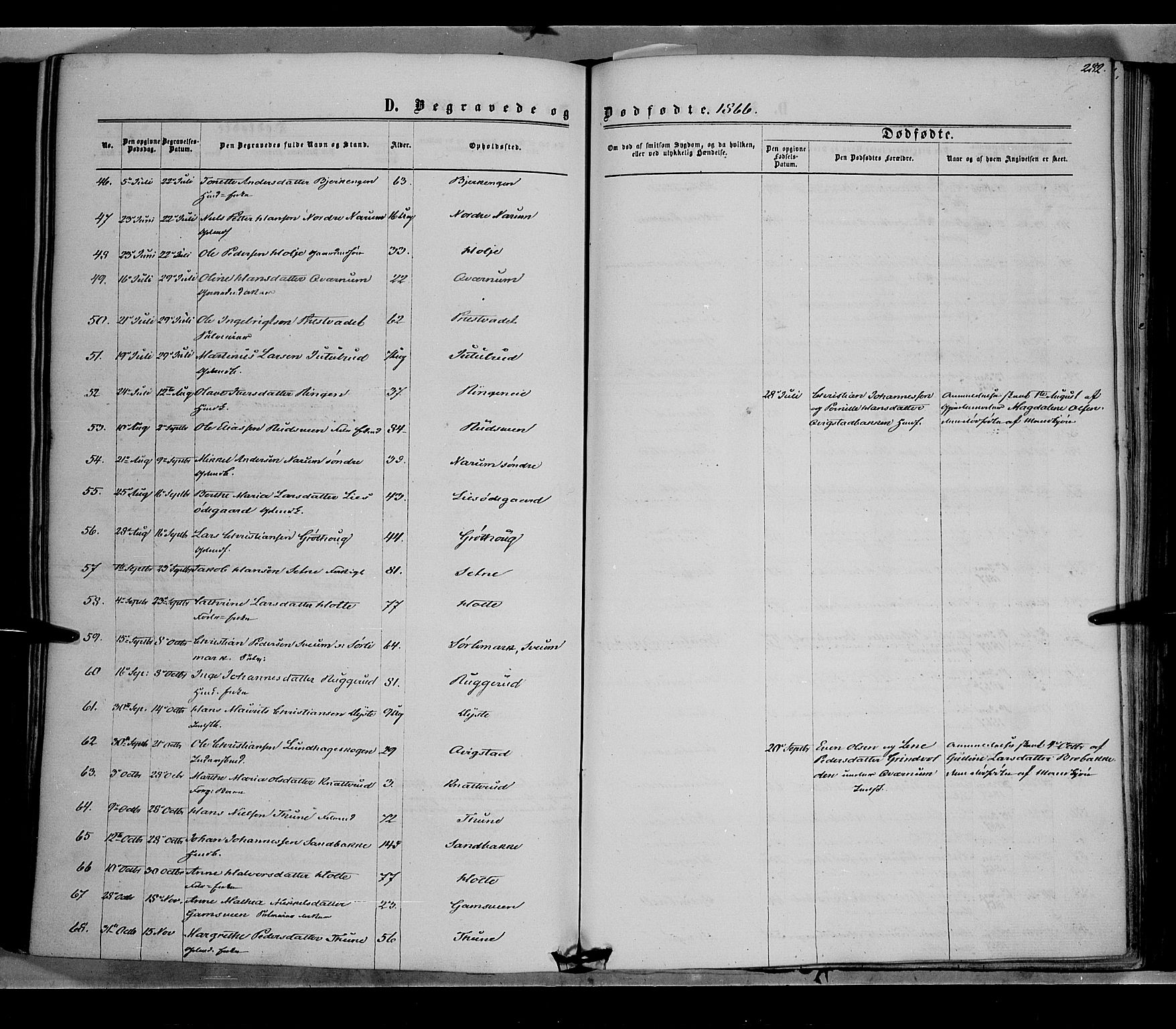 Vestre Toten prestekontor, SAH/PREST-108/H/Ha/Haa/L0007: Parish register (official) no. 7, 1862-1869, p. 282