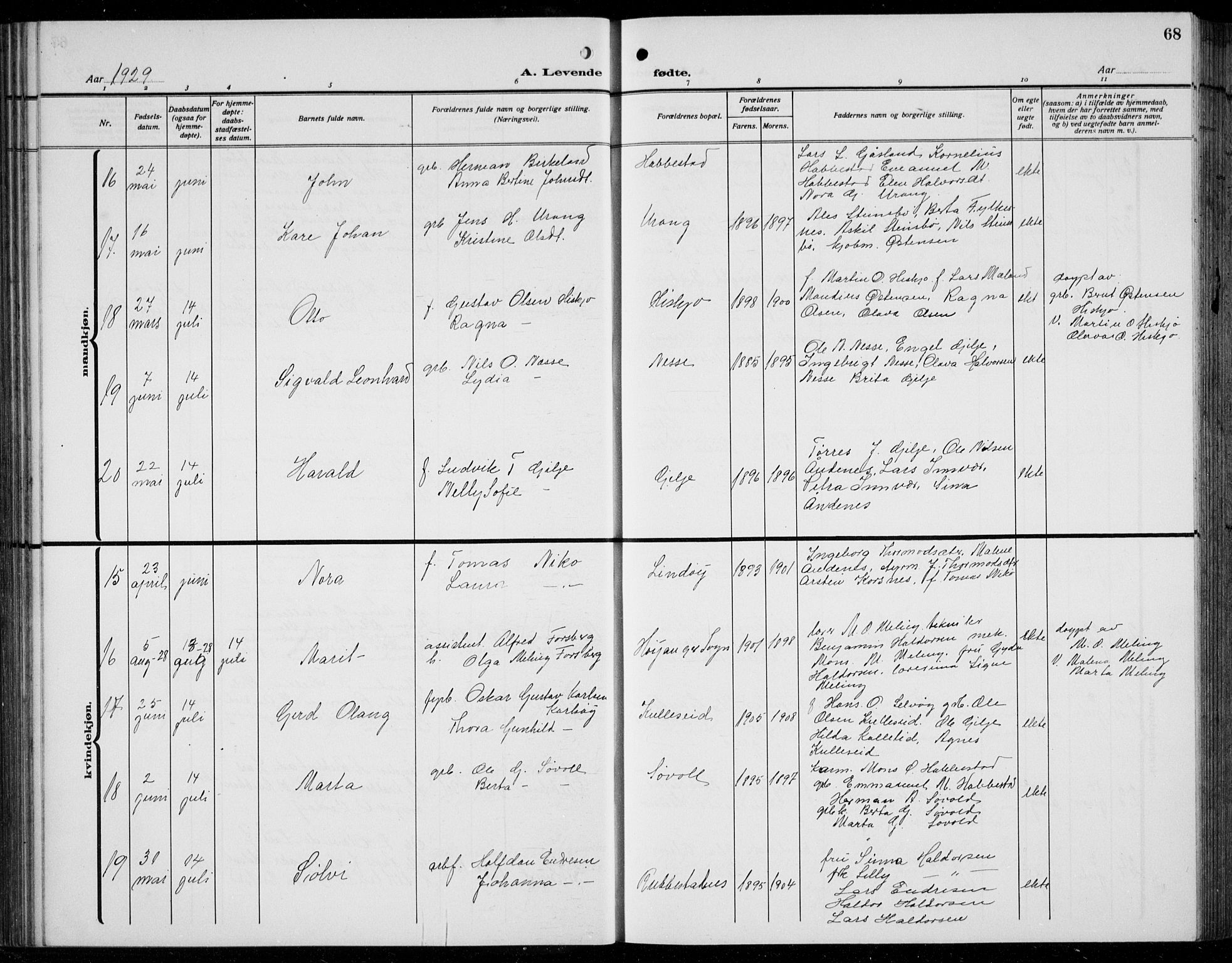 Finnås sokneprestembete, AV/SAB-A-99925/H/Ha/Hab/Habb/L0006: Parish register (copy) no. B 6, 1920-1936, p. 68