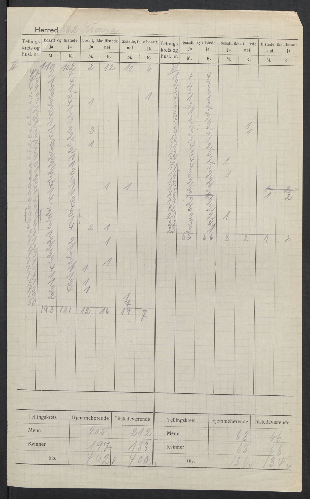 SAT, 1920 census for Træna, 1920, p. 2