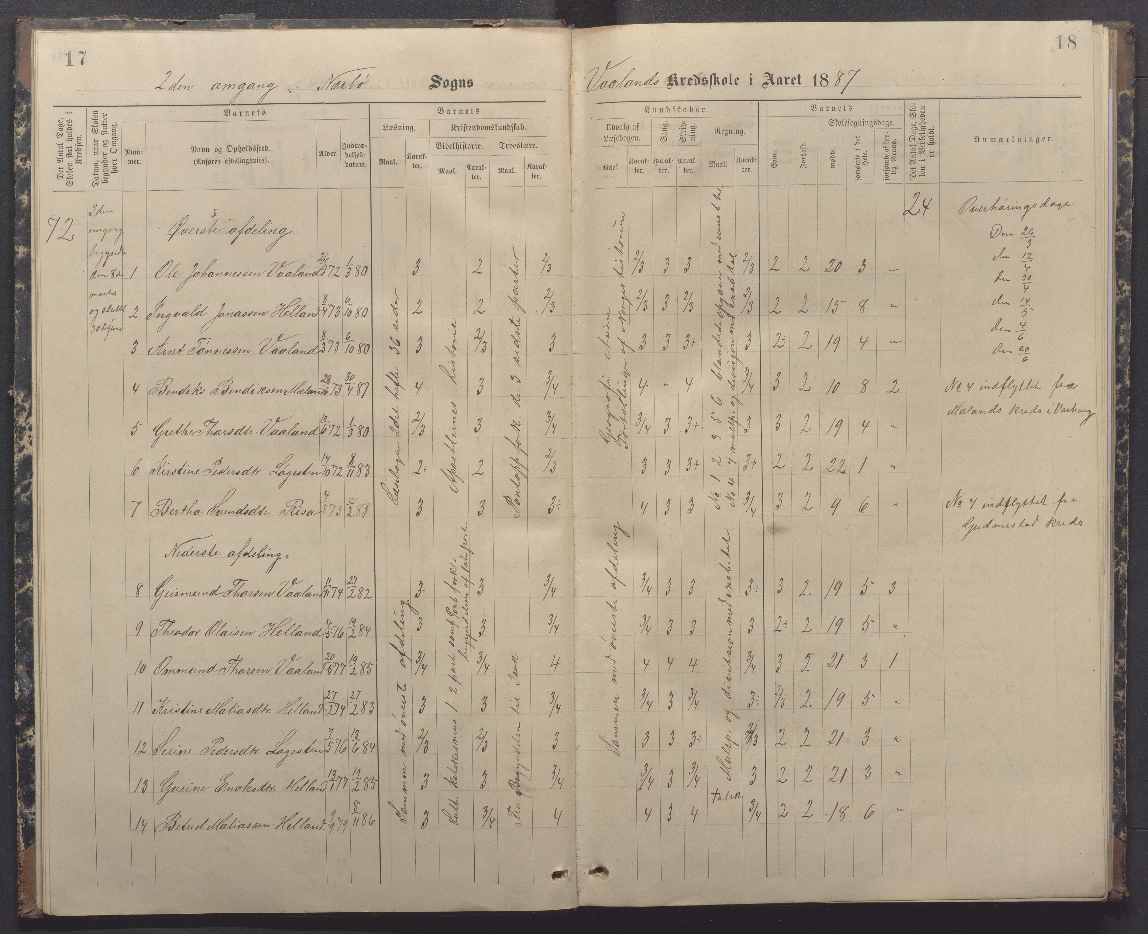 Nærbø kommune- Gudmestad skule, IKAR/K-101028/H/L0002: Skoleprotokoll, 1886-1891, p. 17-18