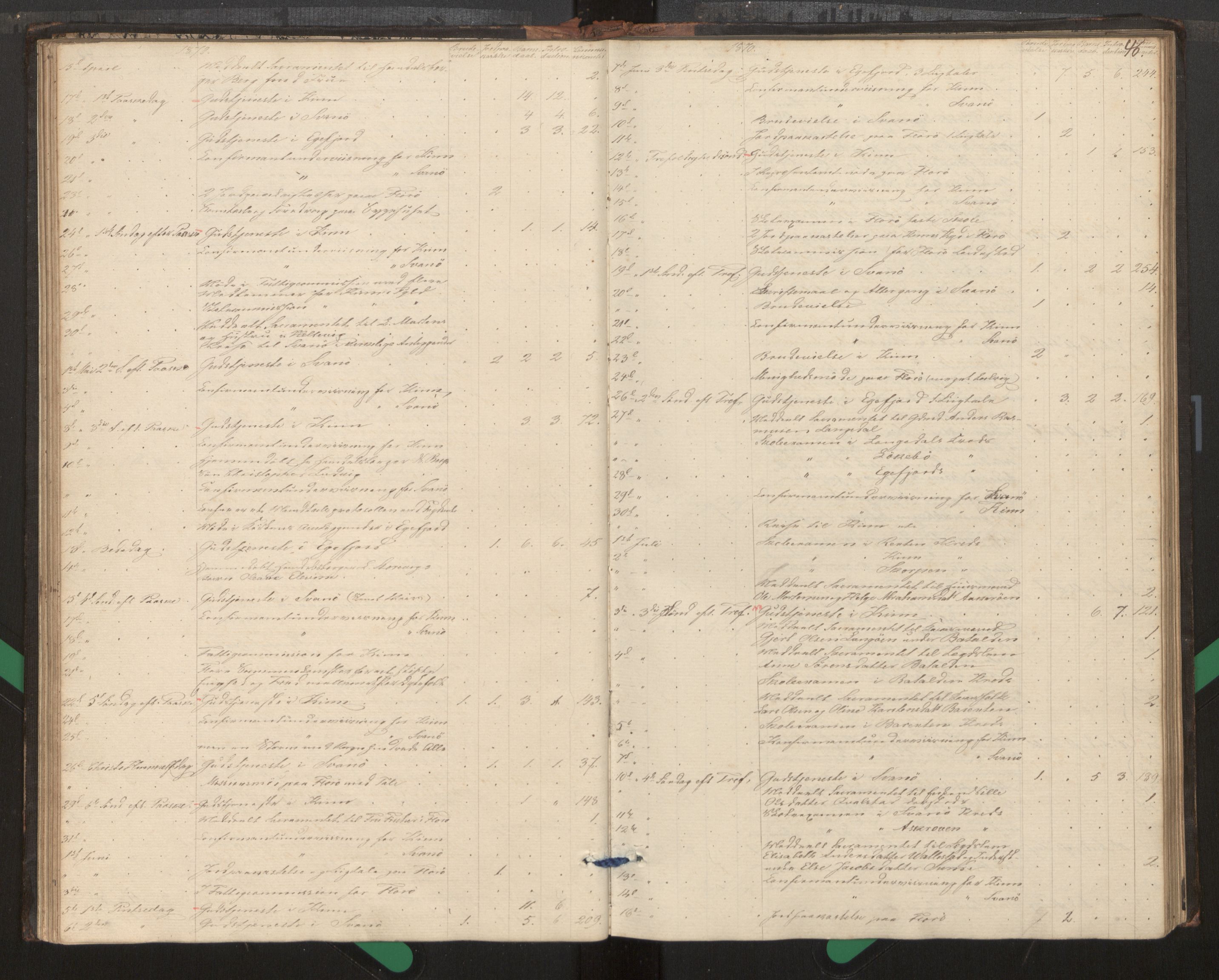 Kinn sokneprestembete, AV/SAB-A-80801/H/Haa/Haag/L0002: Diary records no. G 2, 1859-1890, p. 46