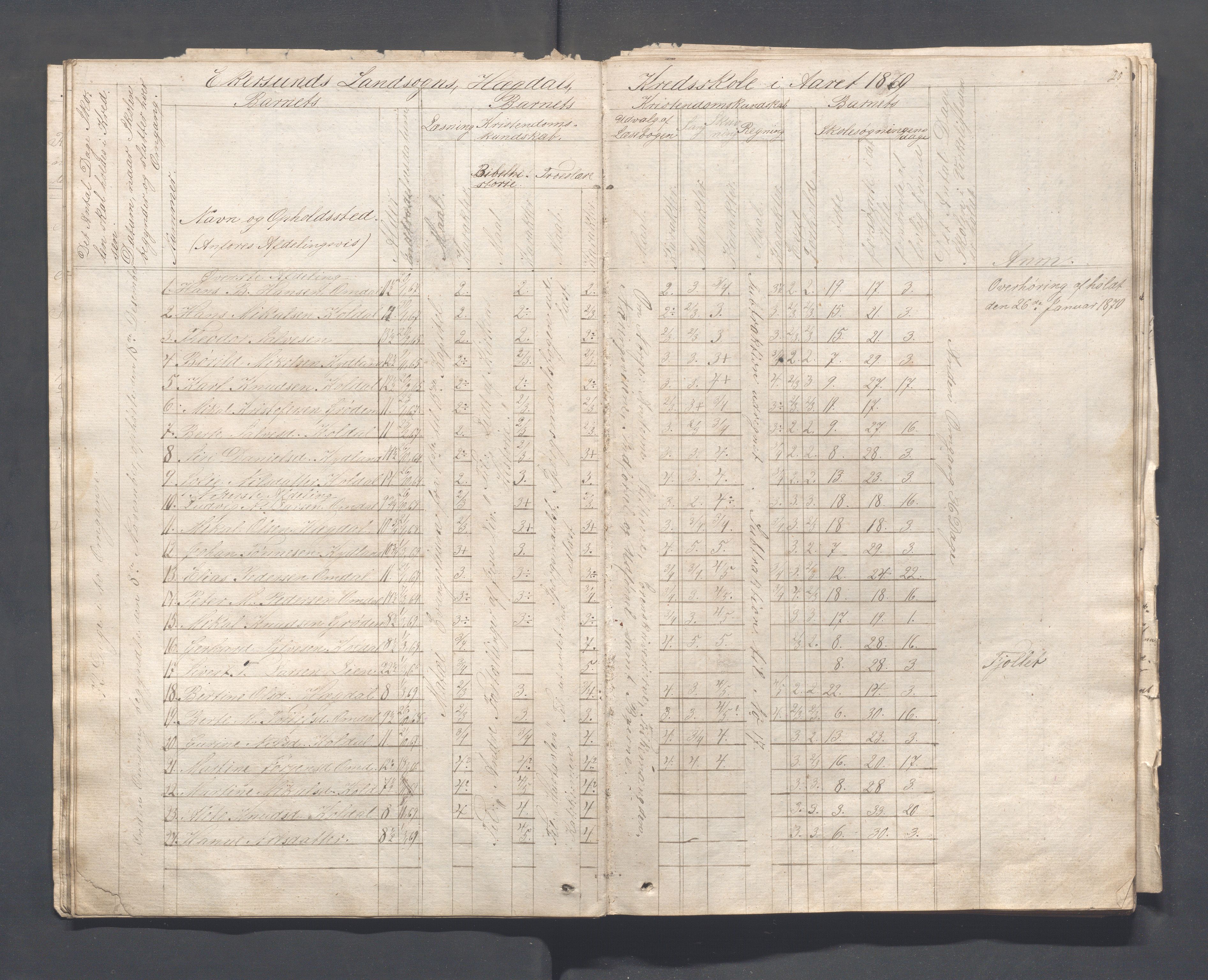 Eigersund kommune (Herredet) - Skolekommisjonen/skolestyret, IKAR/K-100453/Ja, 1862-1879, p. 20