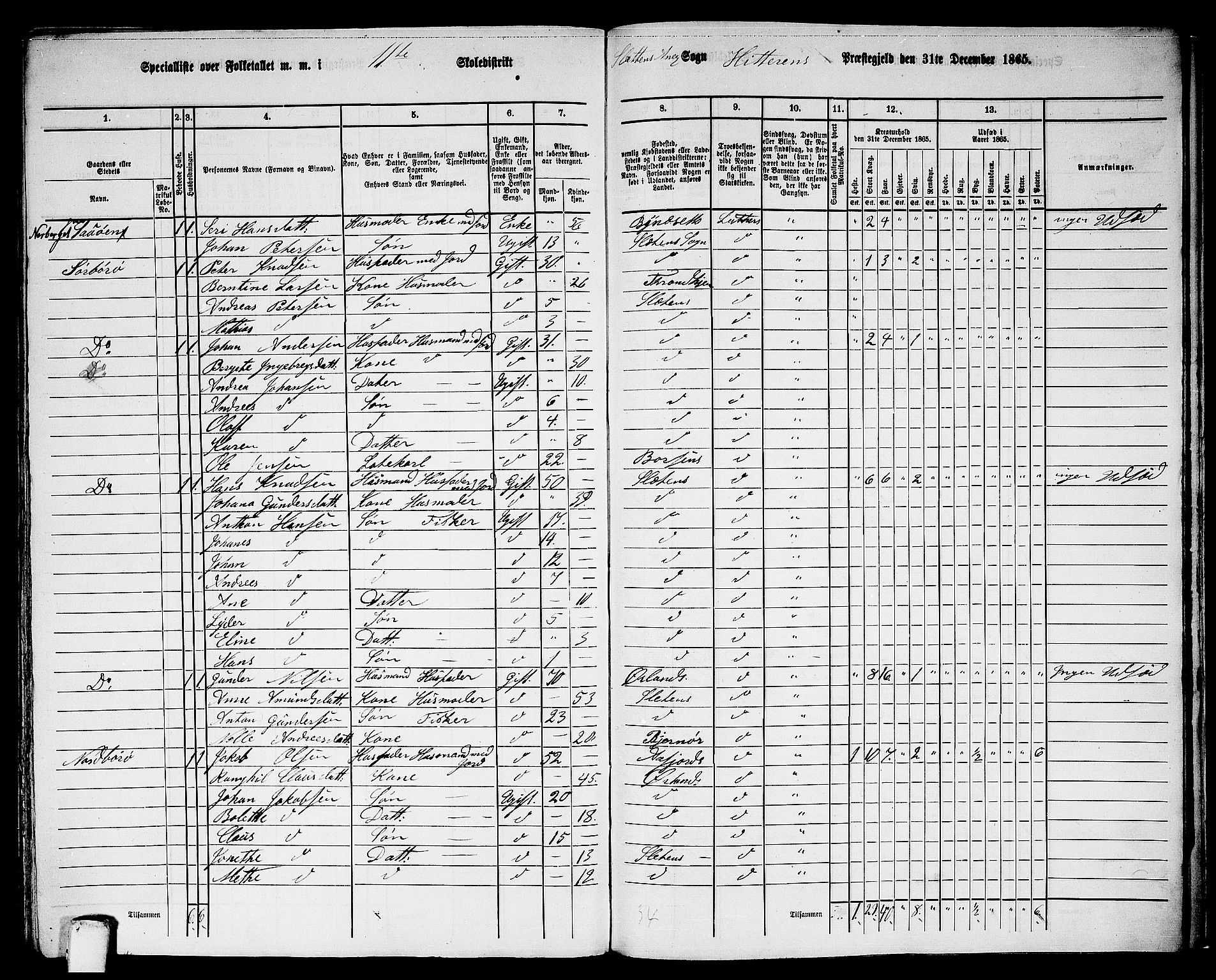 RA, 1865 census for Hitra, 1865, p. 282