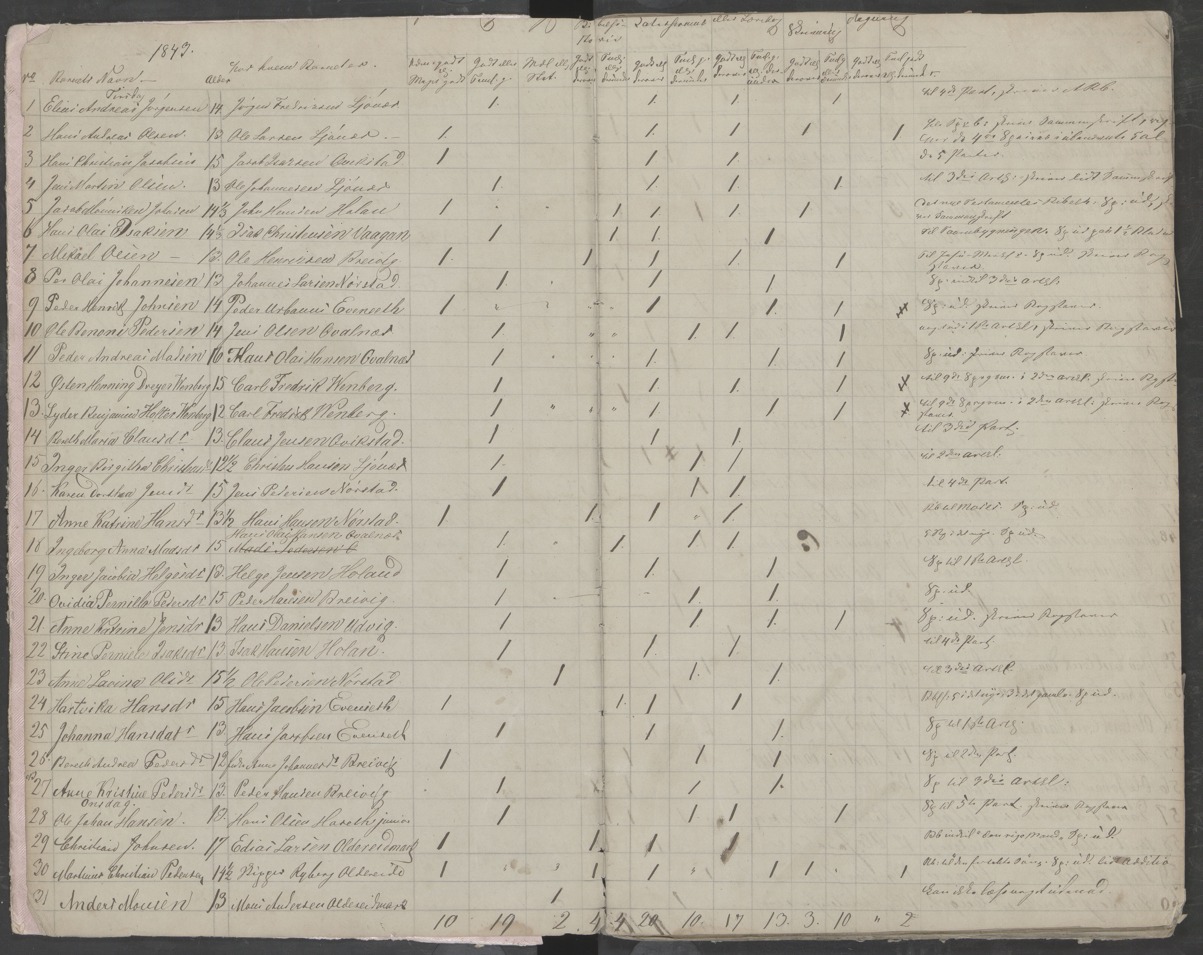 Skjerstad kommune. Skolestyret, AIN/K-18421.510/442/L0001: Eksamensprotokoll, 1843-1850