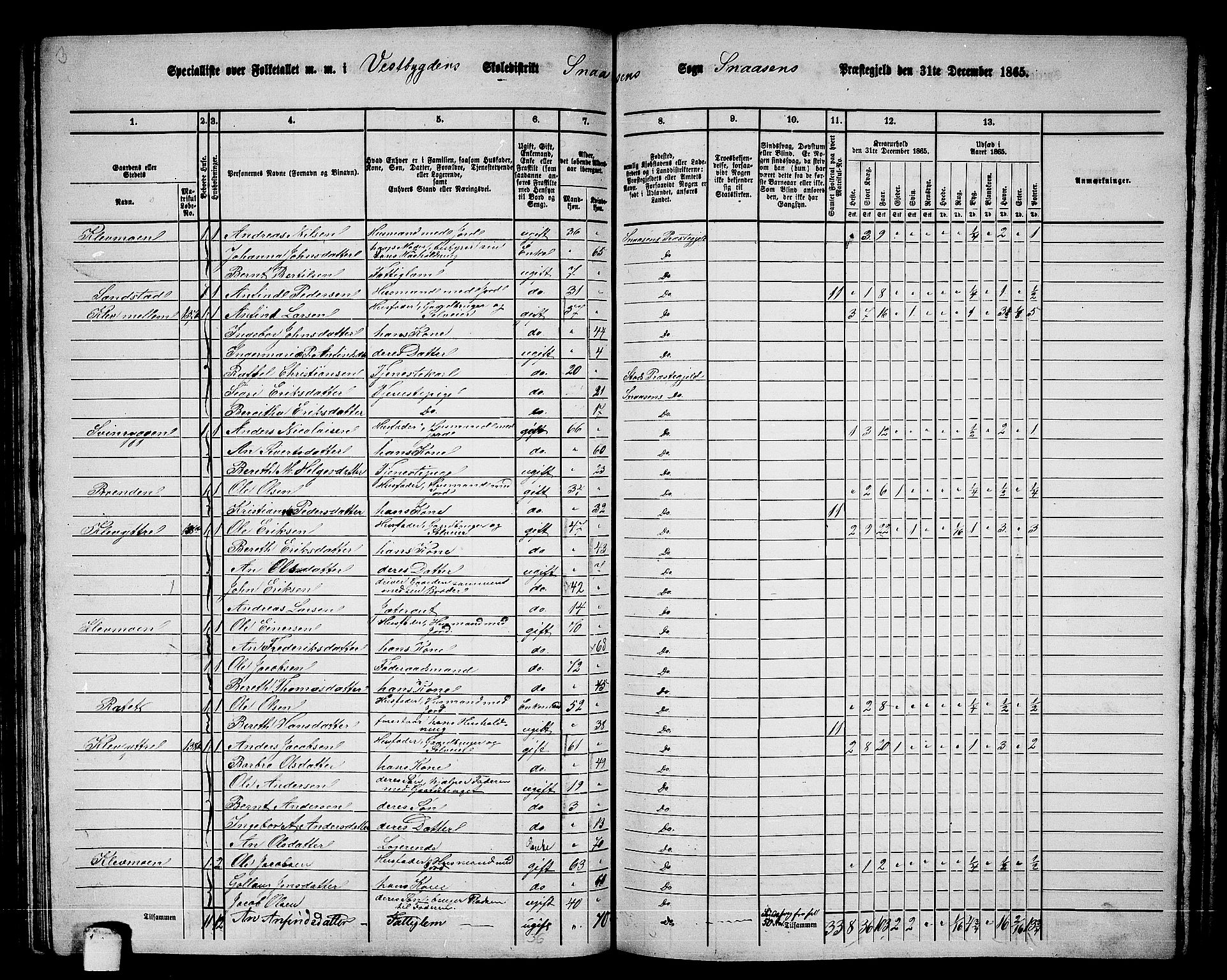 RA, 1865 census for Snåsa, 1865, p. 89