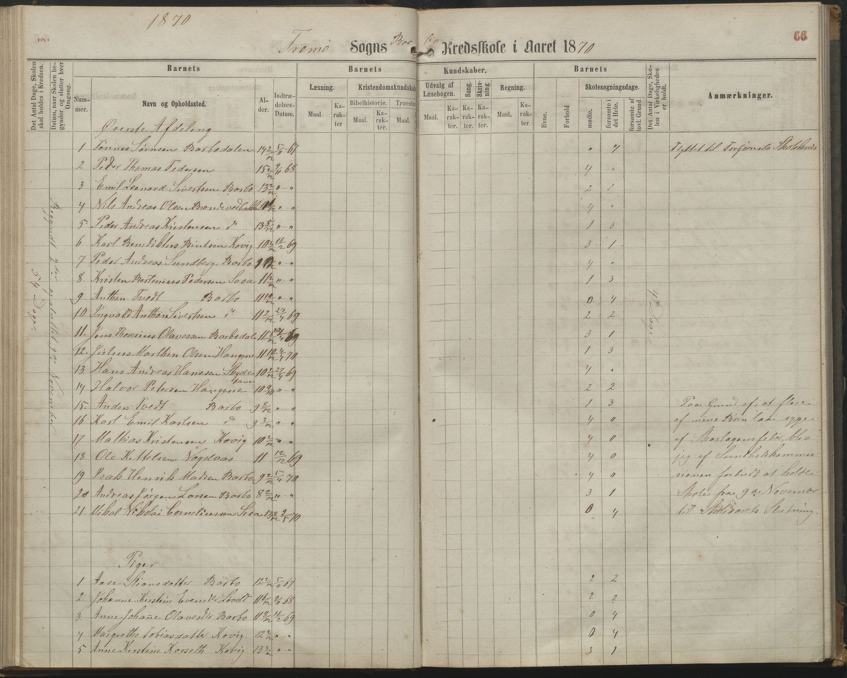 Arendal kommune, Katalog I, AAKS/KA0906-PK-I/07/L0161: Skoleprotokoll for 2. og 3. klasse, 1863-1877, p. 66