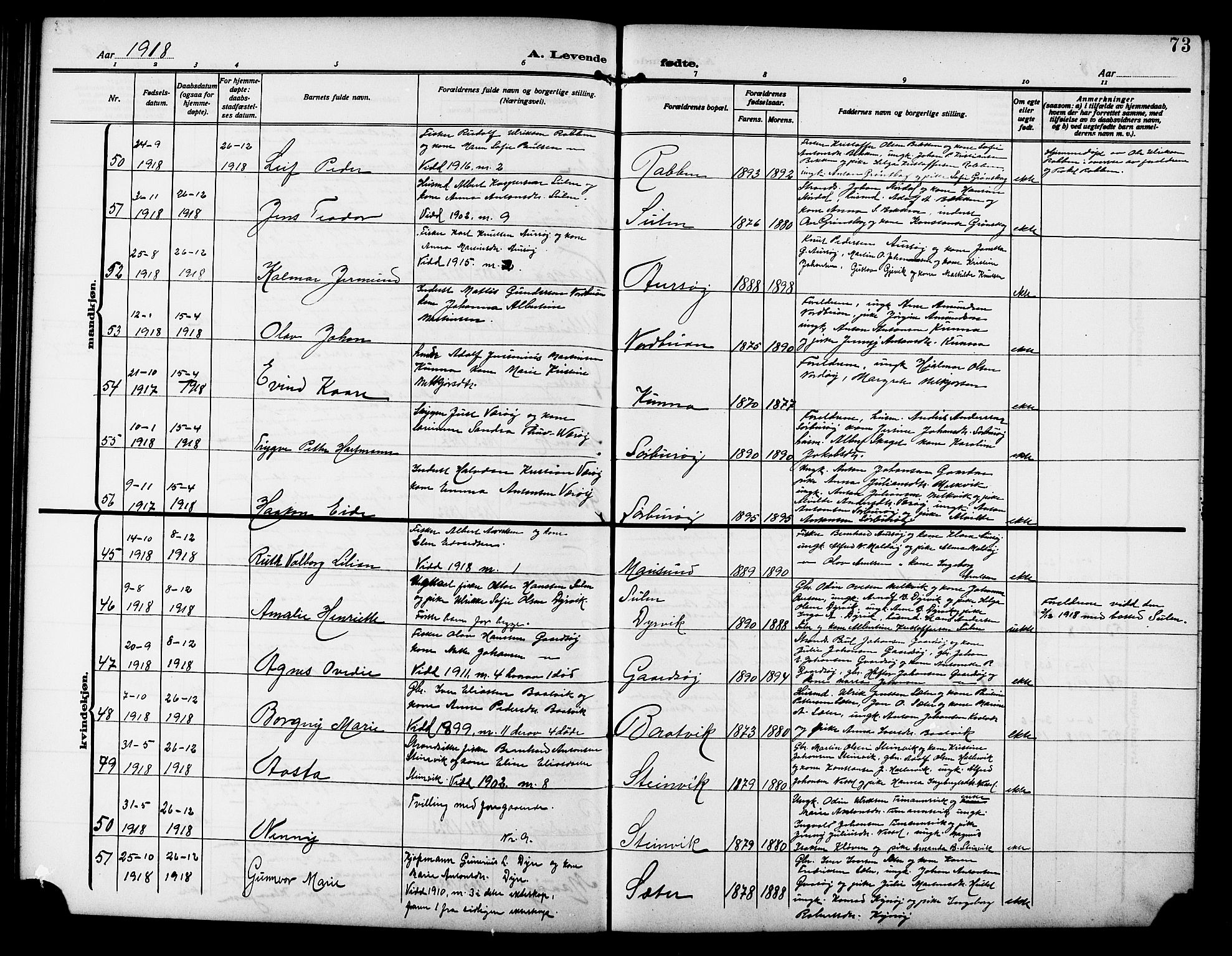 Ministerialprotokoller, klokkerbøker og fødselsregistre - Sør-Trøndelag, AV/SAT-A-1456/640/L0588: Parish register (copy) no. 640C05, 1909-1922, p. 73