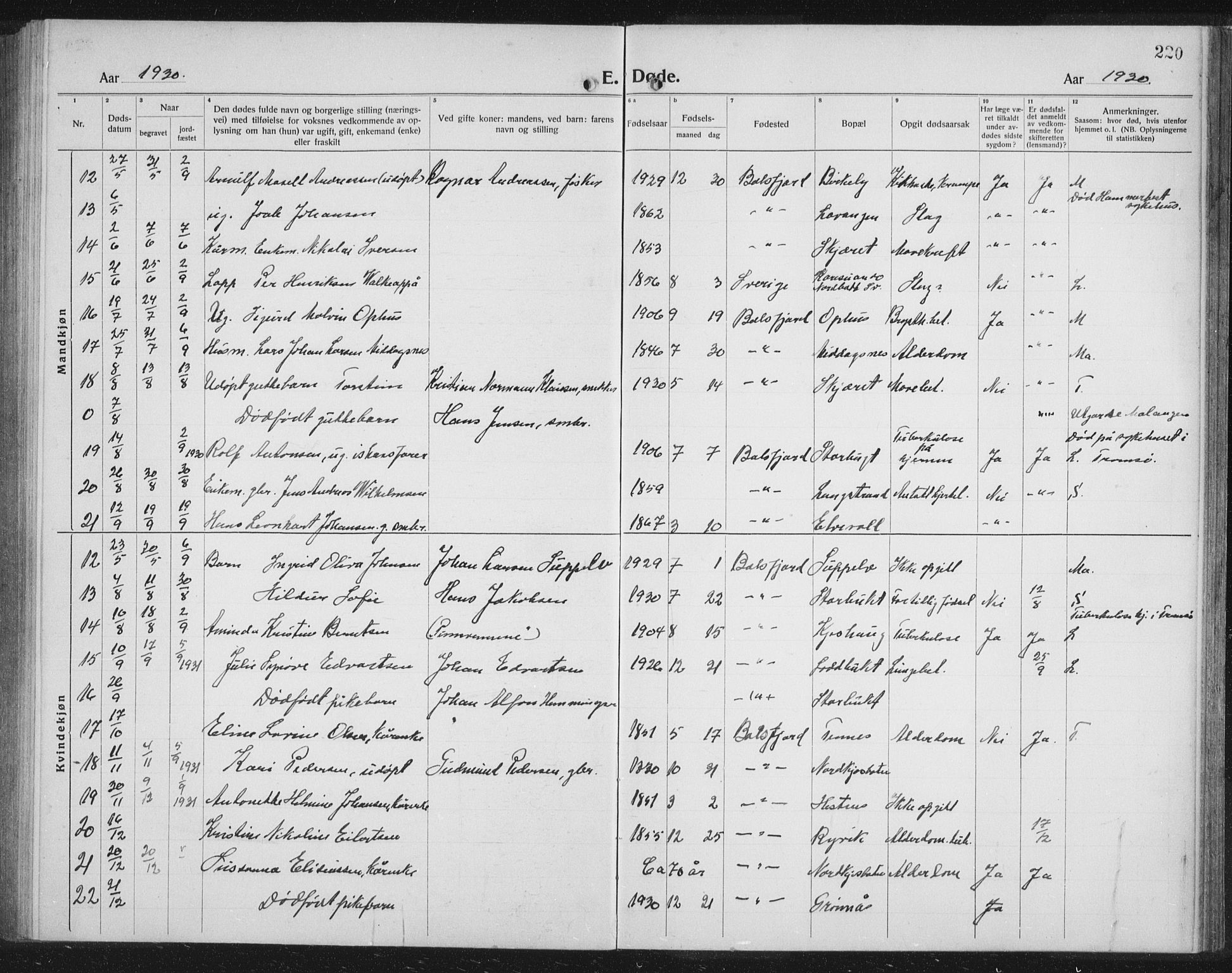 Balsfjord sokneprestembete, AV/SATØ-S-1303/G/Ga/L0010klokker: Parish register (copy) no. 10, 1921-1936, p. 220