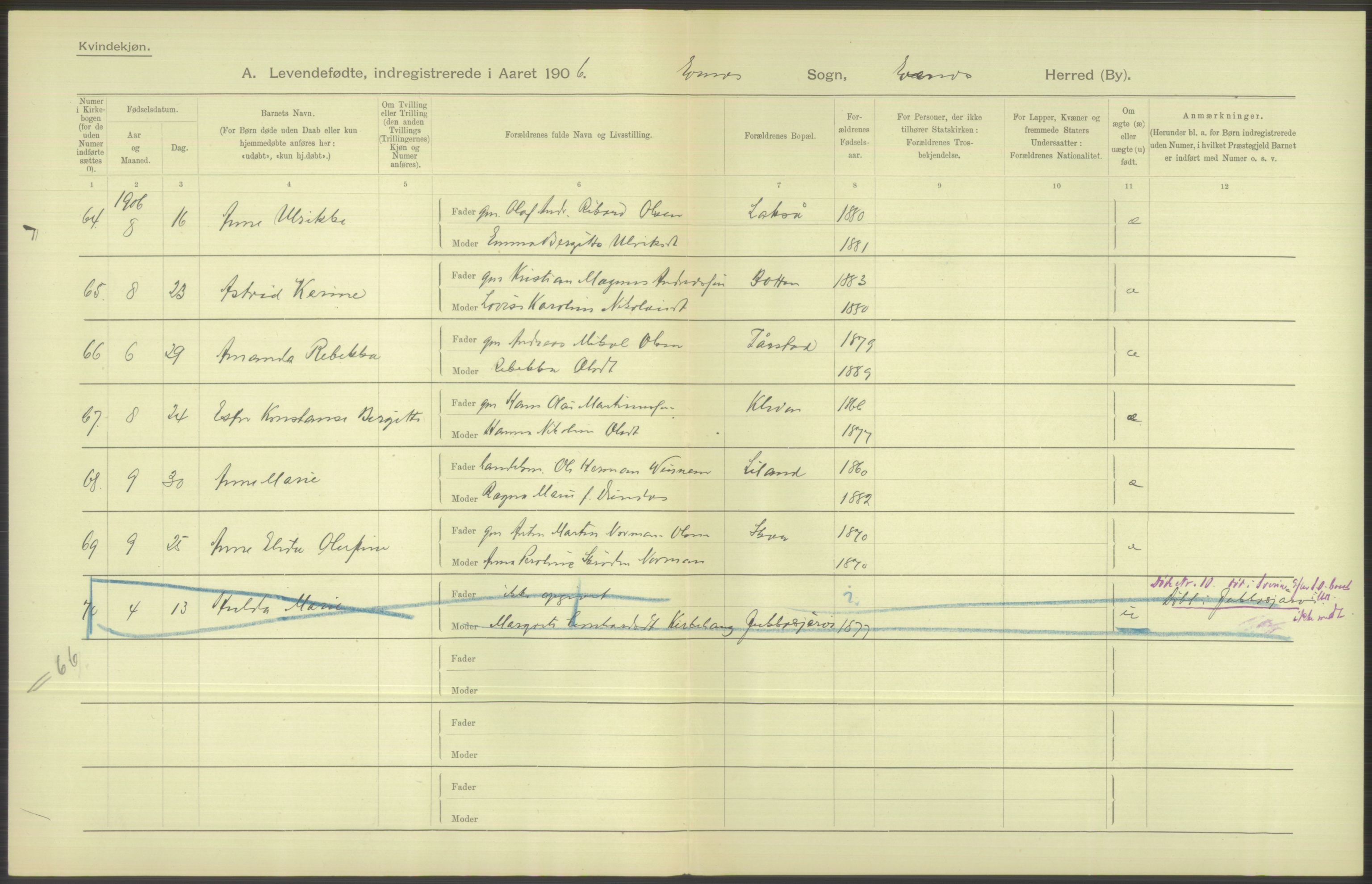 Statistisk sentralbyrå, Sosiodemografiske emner, Befolkning, AV/RA-S-2228/D/Df/Dfa/Dfad/L0044: Nordlands amt: Levendefødte menn og kvinner. Bygder., 1906, p. 218