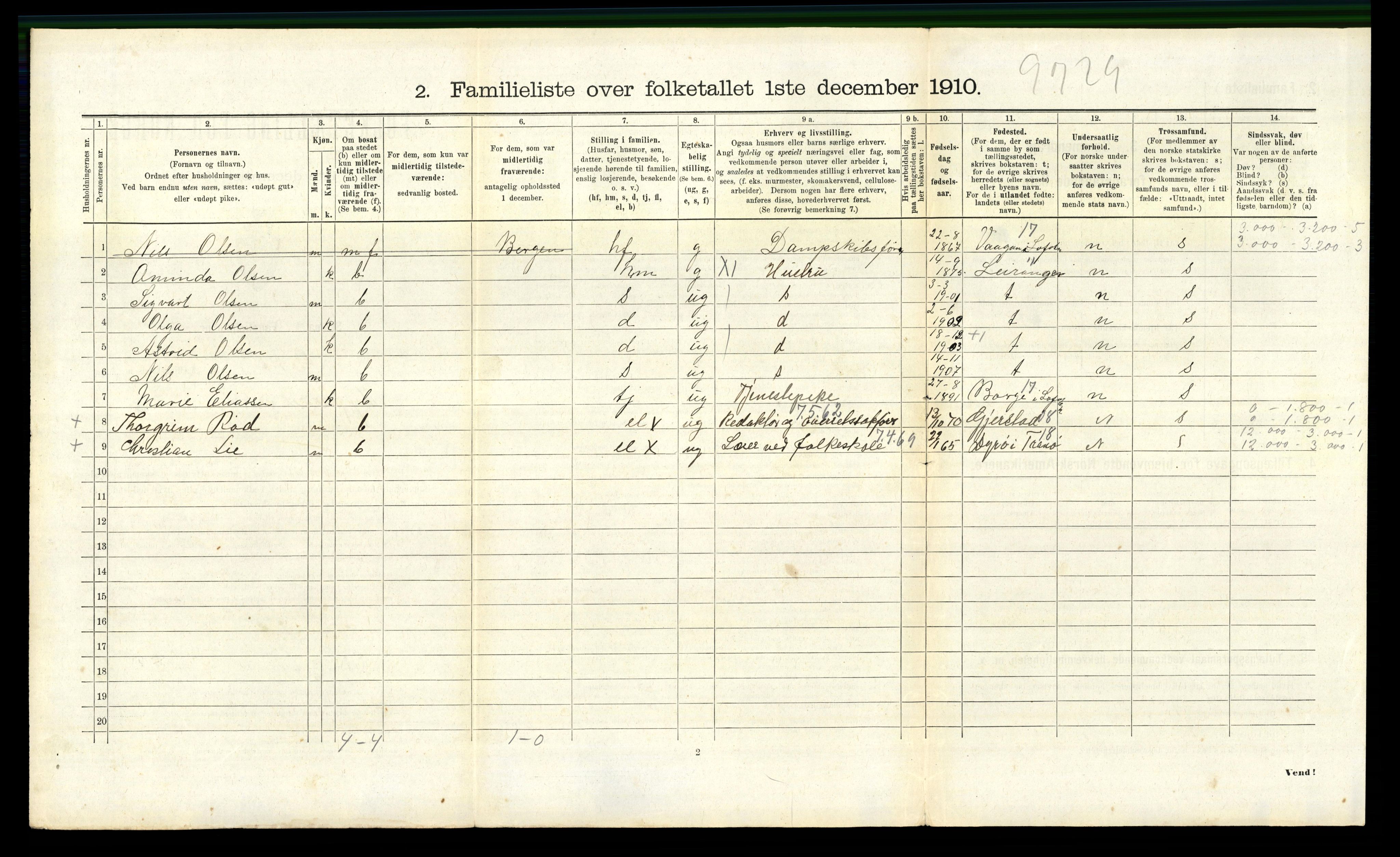 RA, 1910 census for Bodø, 1910, p. 2868