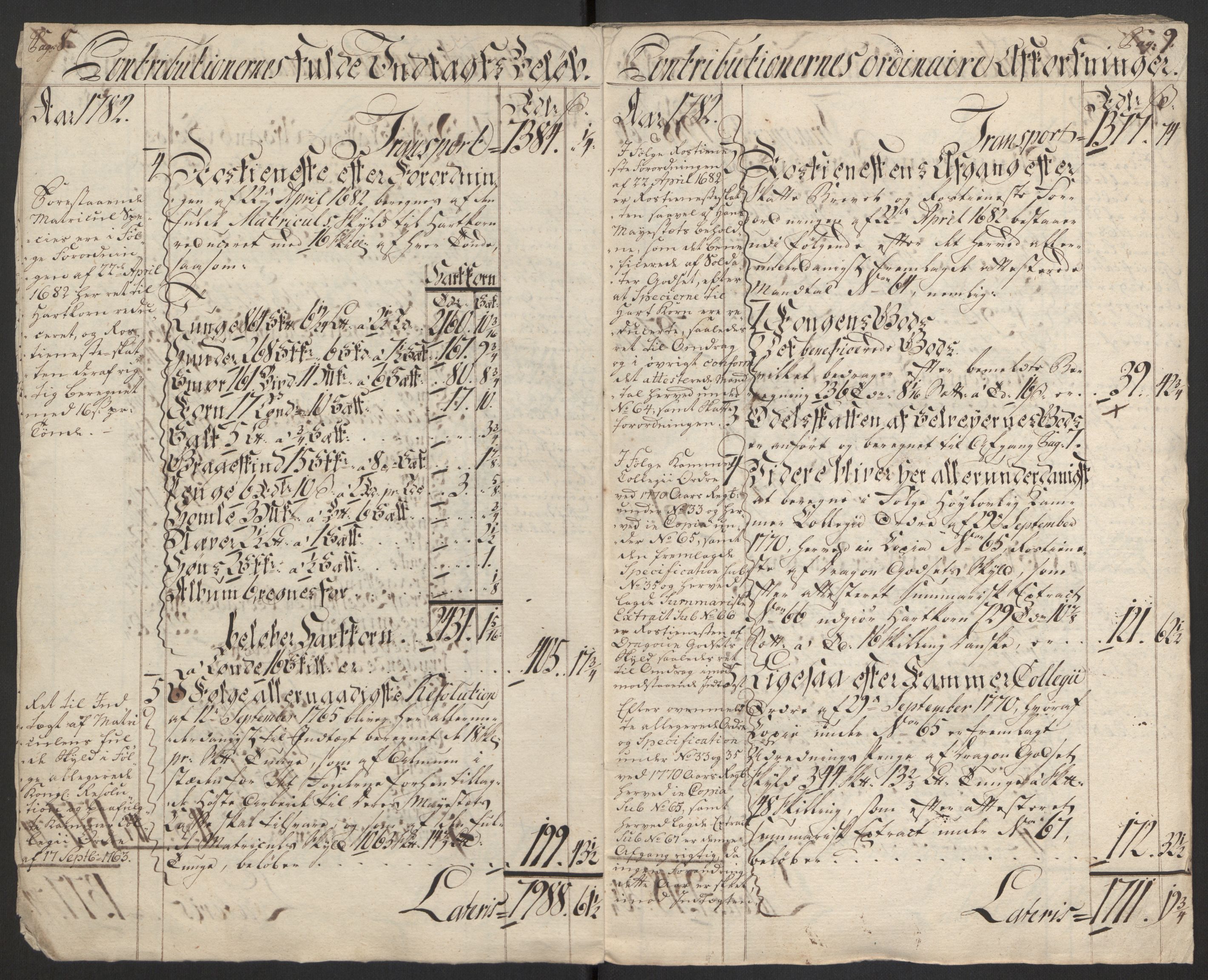 Rentekammeret inntil 1814, Reviderte regnskaper, Fogderegnskap, AV/RA-EA-4092/R19/L1369: Fogderegnskap Toten, Hadeland og Vardal, 1782, p. 6