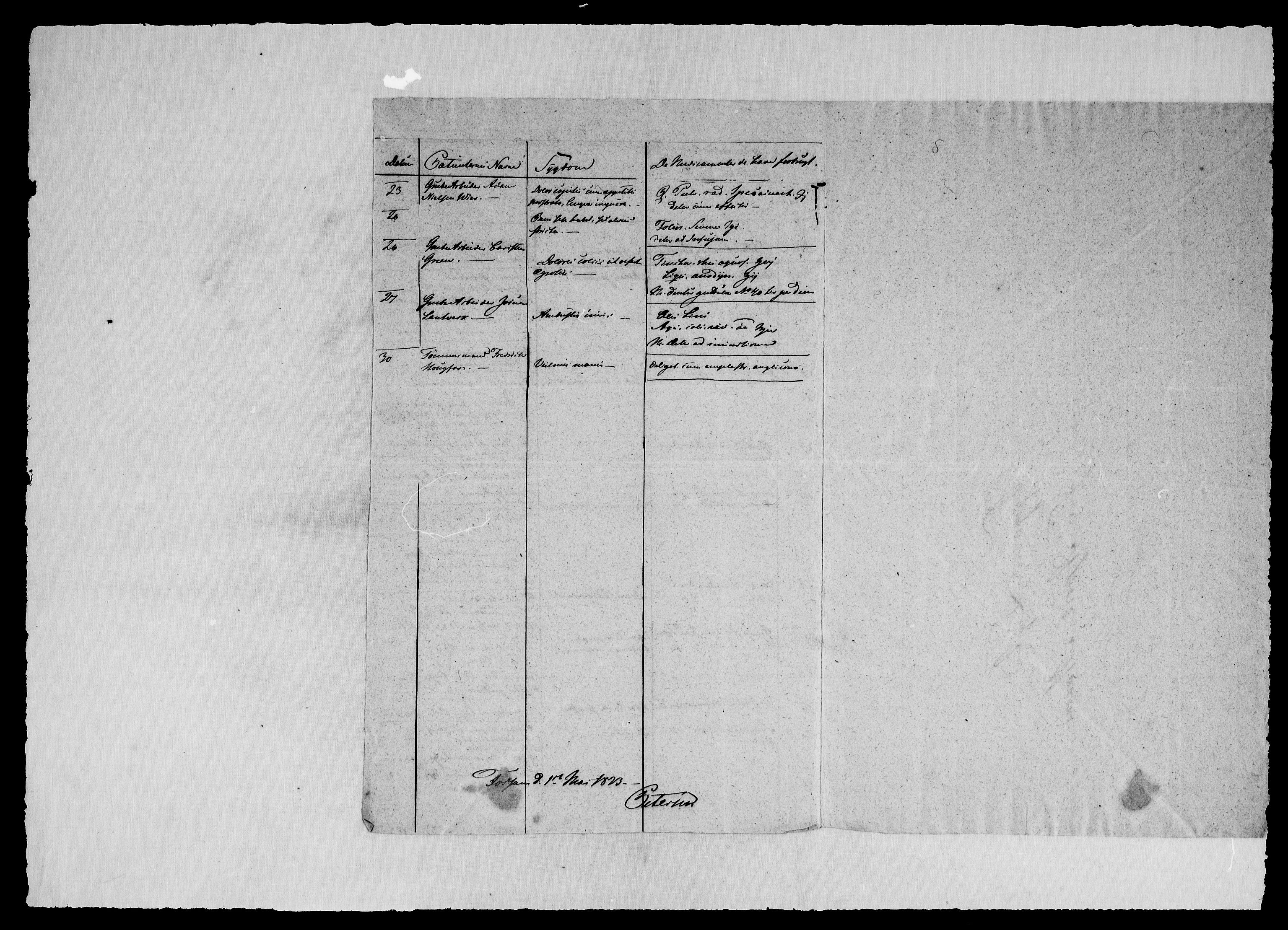 Modums Blaafarveværk, AV/RA-PA-0157/G/Gh/L0377/0001: -- / Sykelister.  Liste over de ved MBV i Slutningen af ..... værende Syge. Ført månedsvis, 1823-1836, p. 5