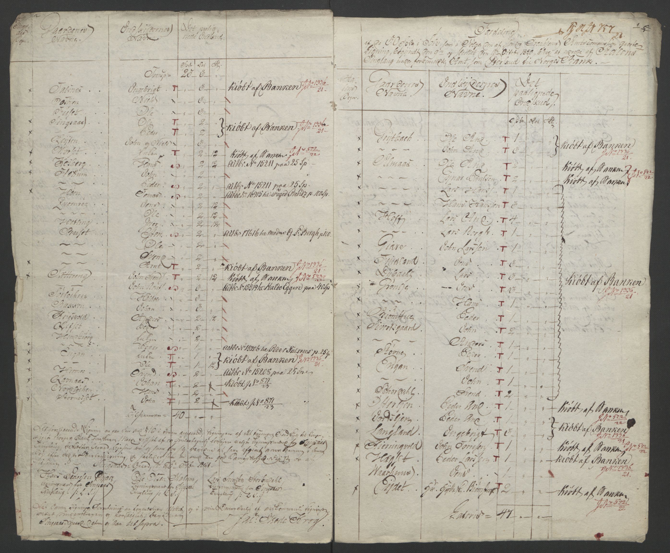 Sølvskatten 1816, NOBA/SOLVSKATTEN/A/L0052: Bind 53: Orkdal og Gauldal fogderi, 1816-1821, p. 139