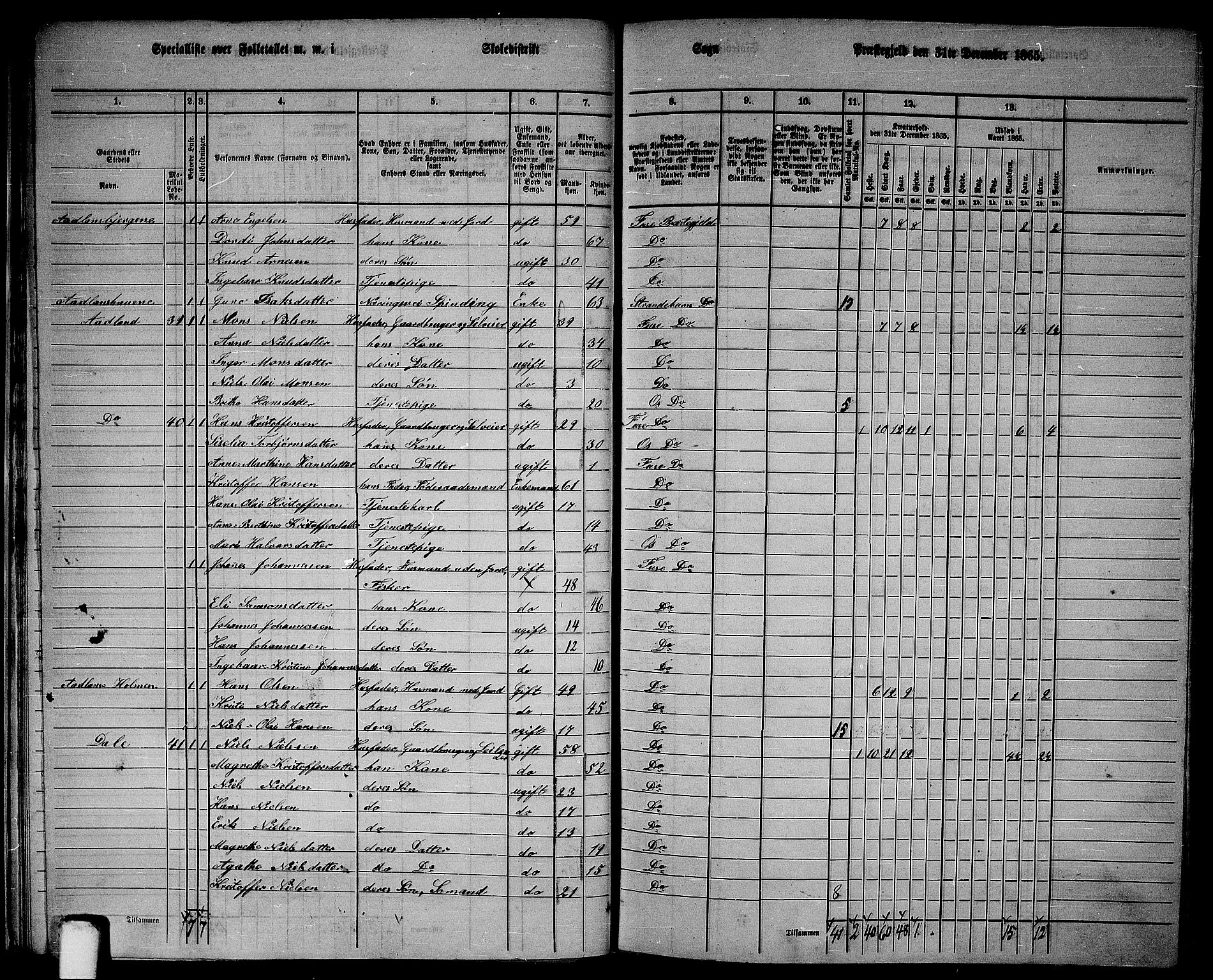 RA, 1865 census for Fusa, 1865, p. 25