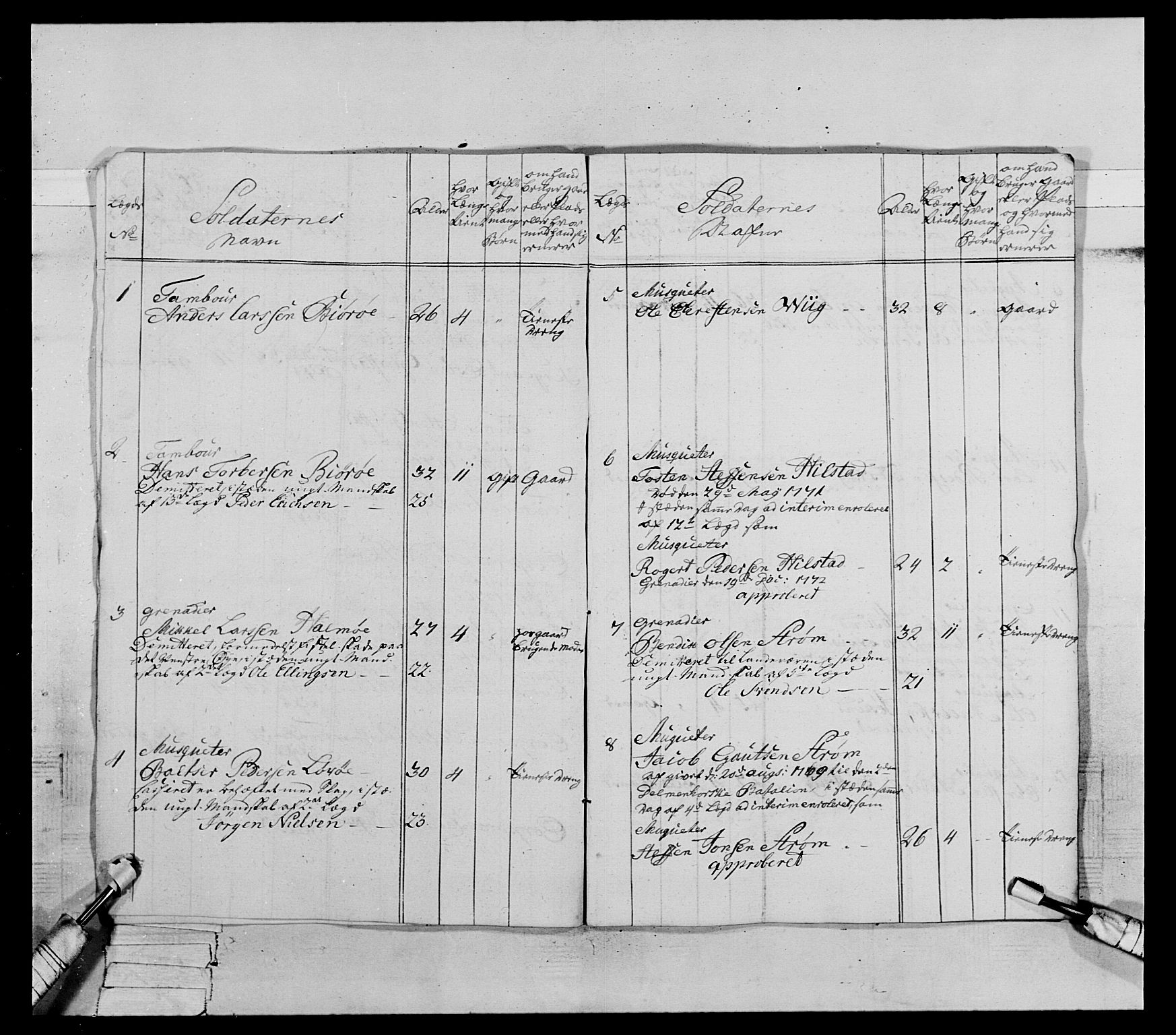 Generalitets- og kommissariatskollegiet, Det kongelige norske kommissariatskollegium, AV/RA-EA-5420/E/Eh/L0072: 1. Trondheimske nasjonale infanteriregiment, 1773, p. 374