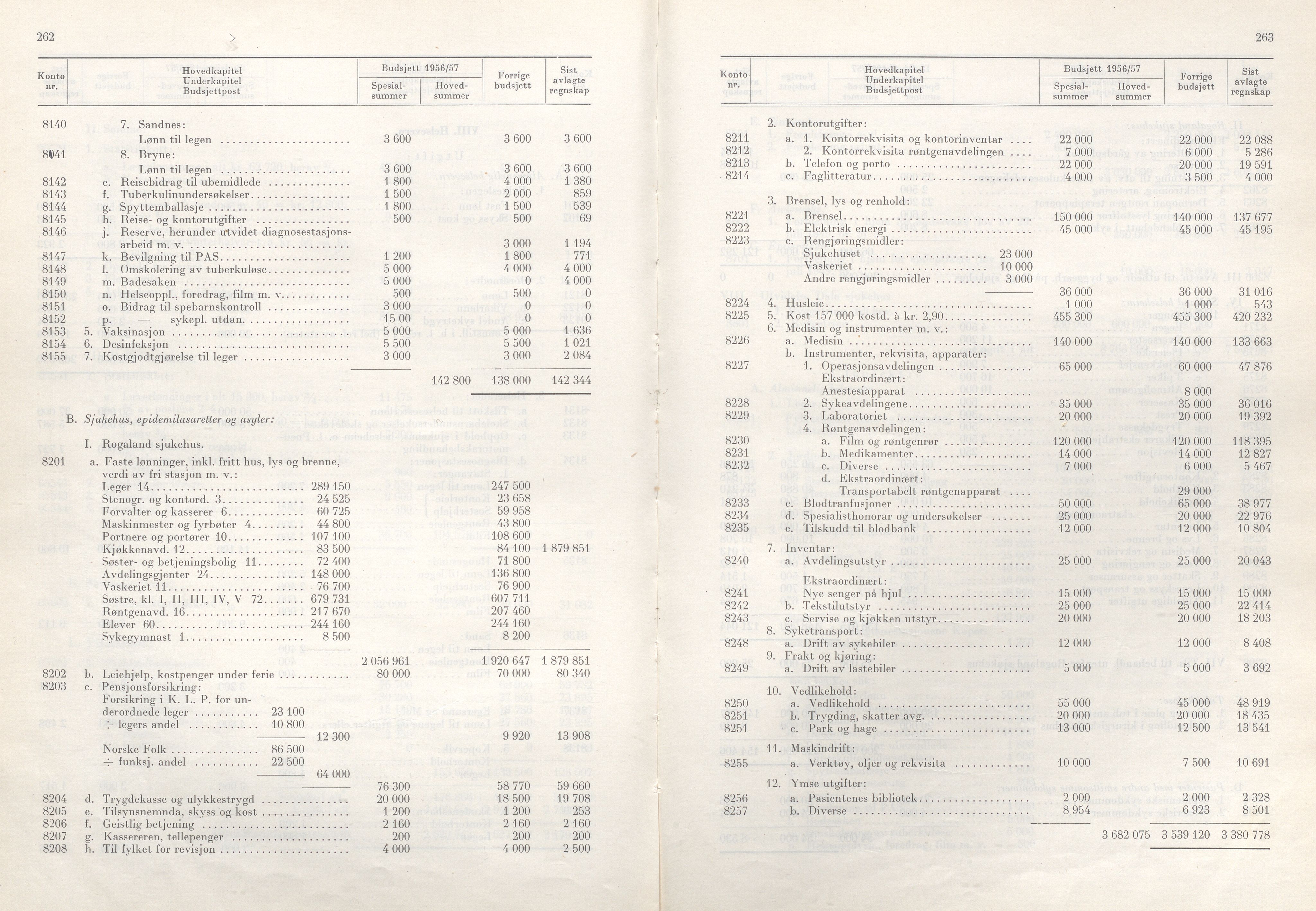 Rogaland fylkeskommune - Fylkesrådmannen , IKAR/A-900/A/Aa/Aaa/L0075: Møtebok , 1956, p. 262-263