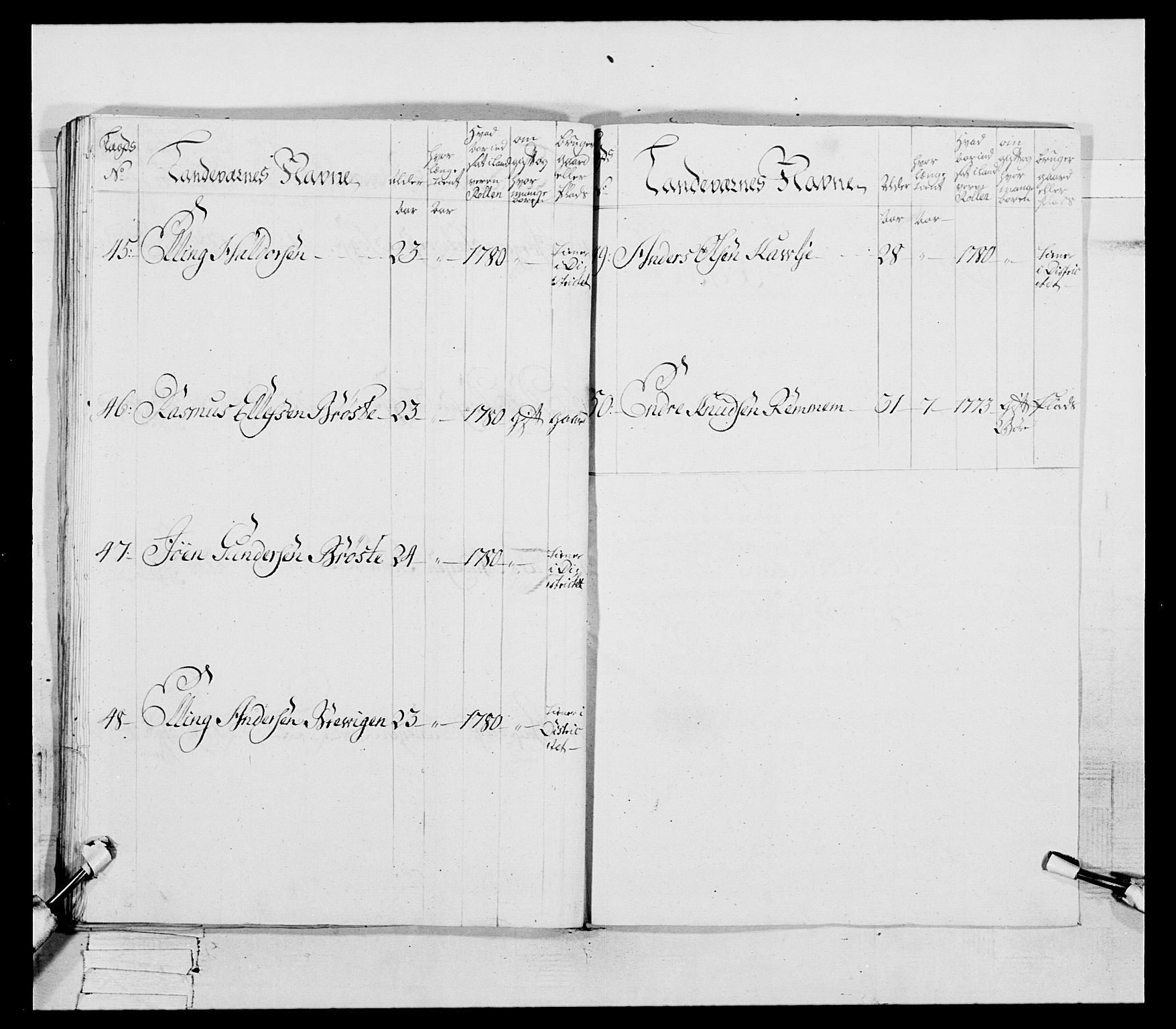 Generalitets- og kommissariatskollegiet, Det kongelige norske kommissariatskollegium, AV/RA-EA-5420/E/Eh/L0078: 2. Trondheimske nasjonale infanteriregiment, 1779-1780, p. 146